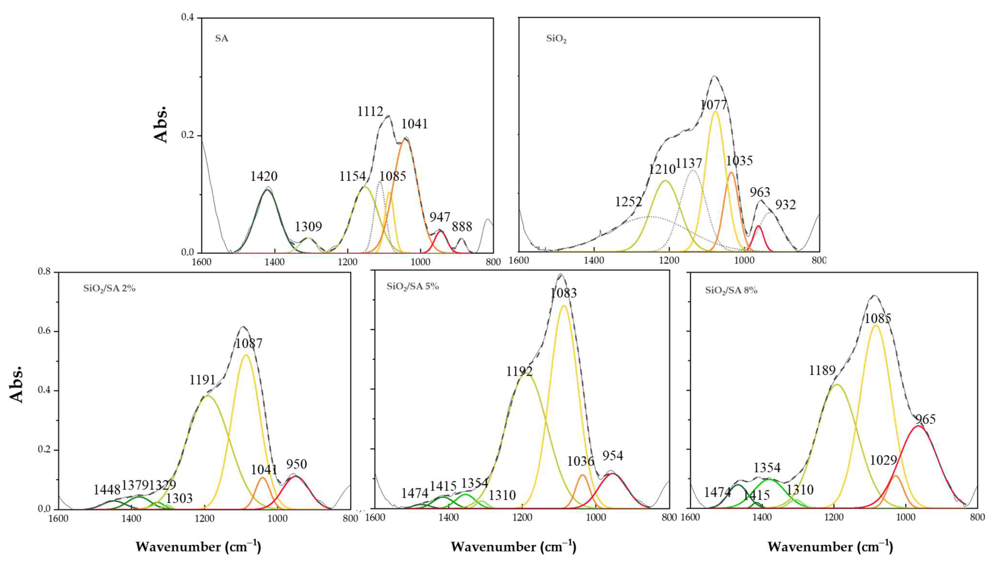 Molecules 30 03481 g003 Molecules 30 03481 g003