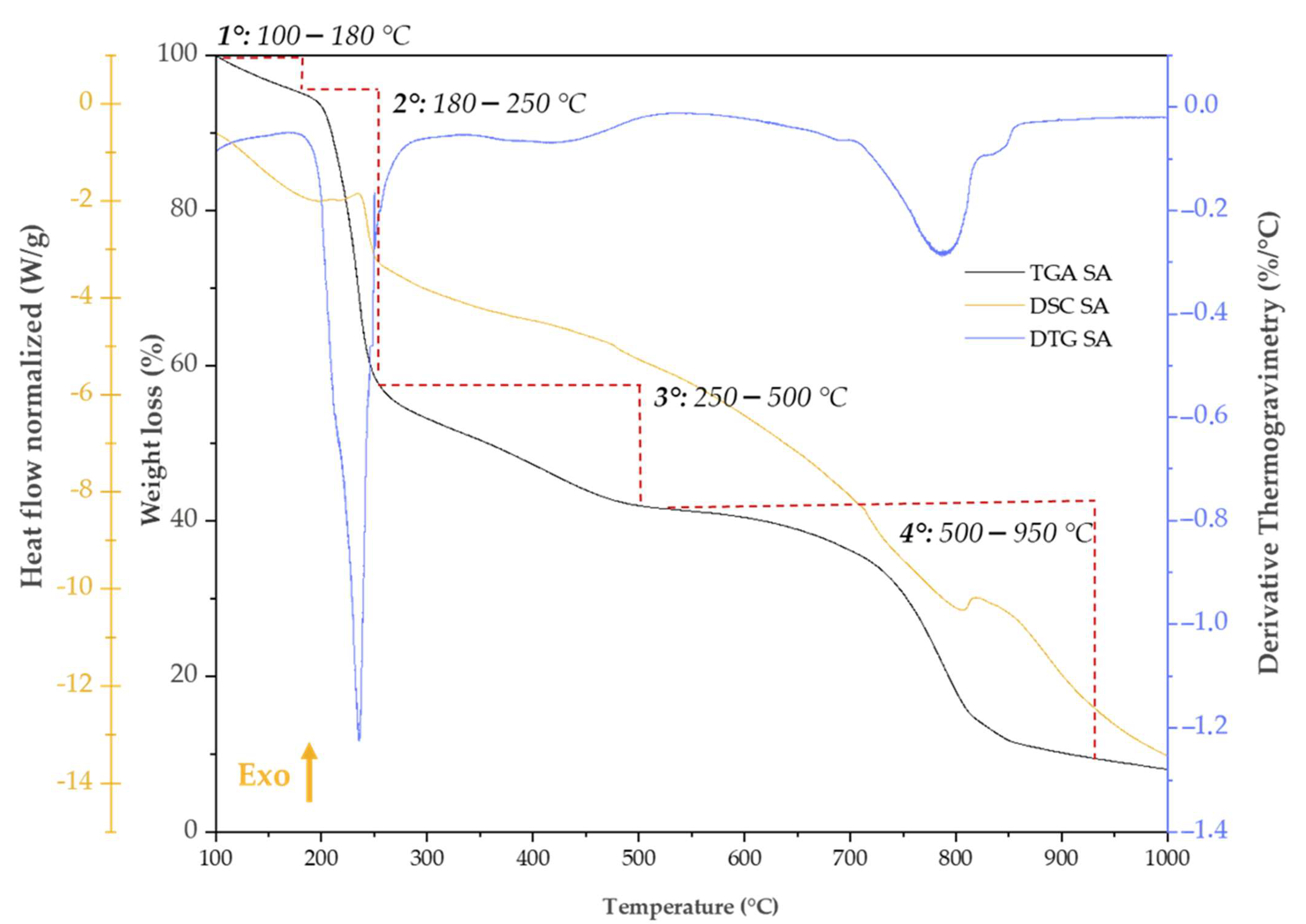 Molecules 30 03481 g007 Molecules 30 03481 g007