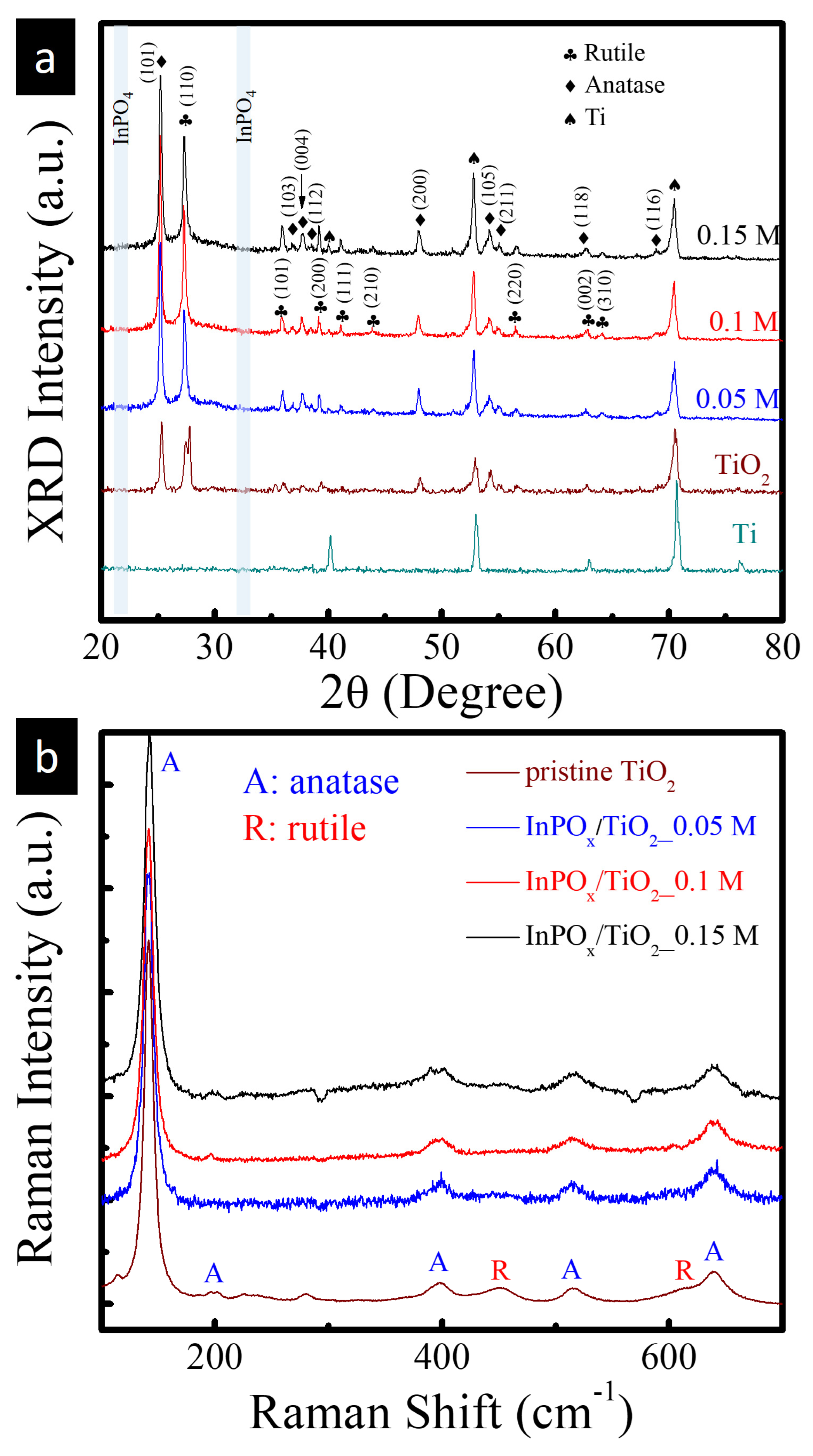 Molecules 30 03482 g002