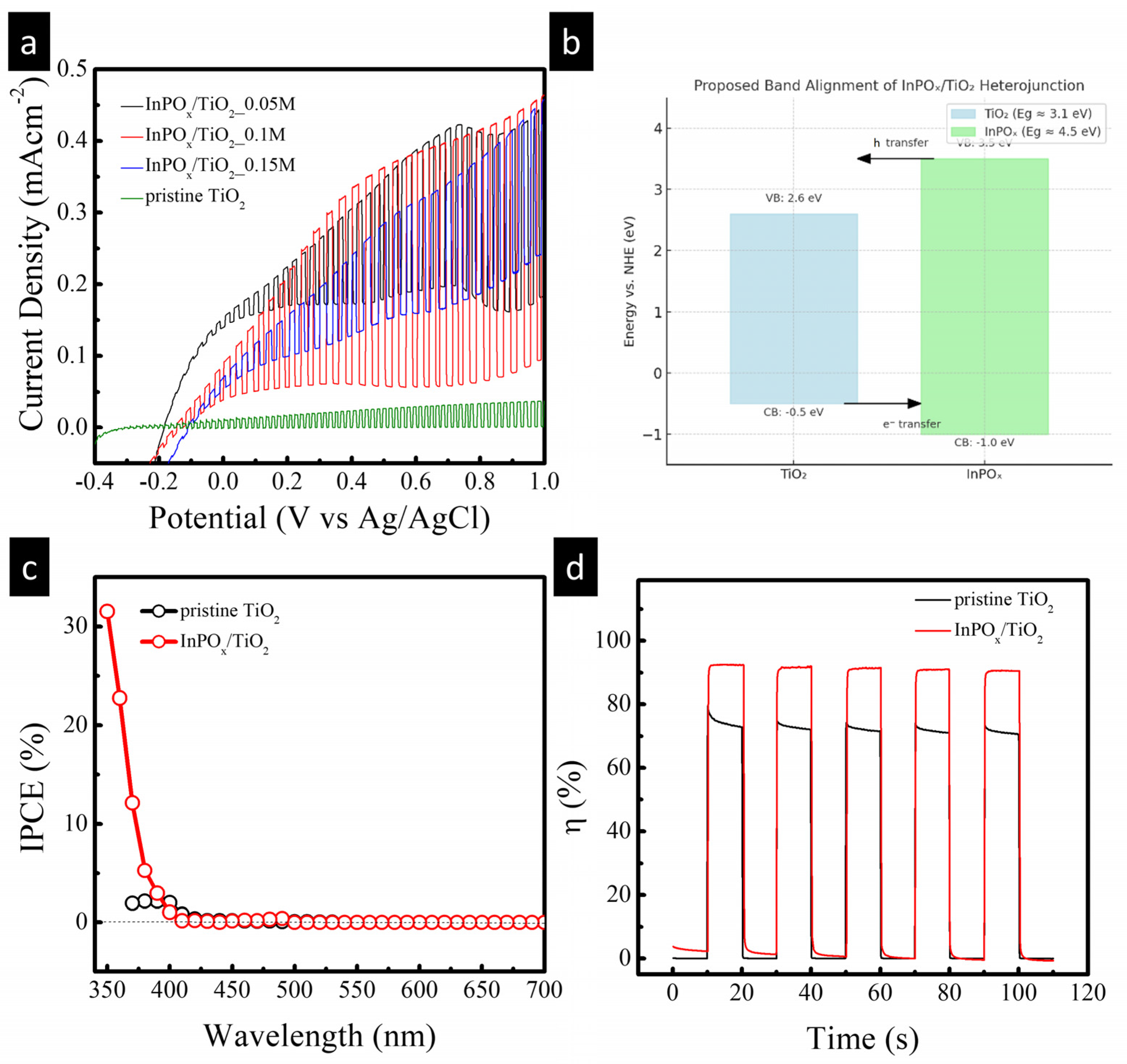 Molecules 30 03482 g005
