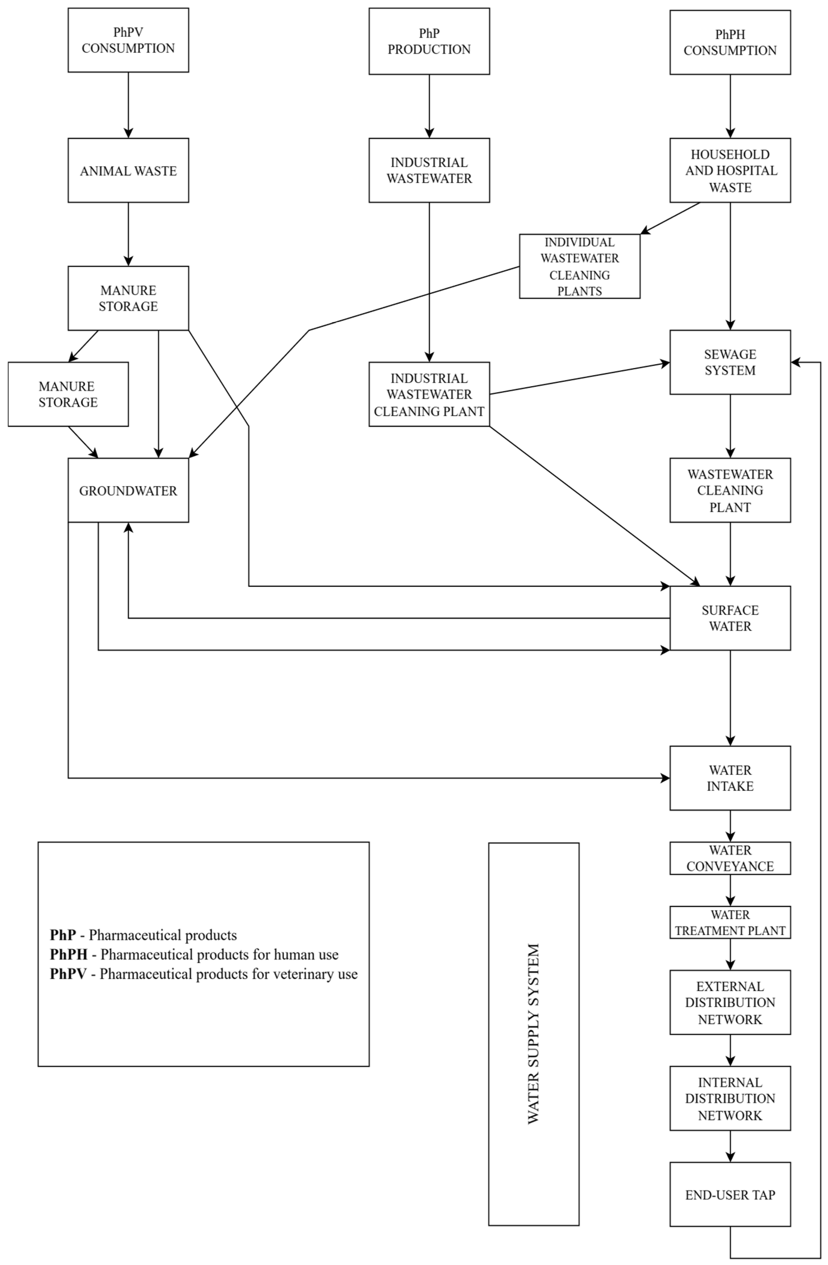 Molecules 30 03483 g003 Molecules 30 03483 g003