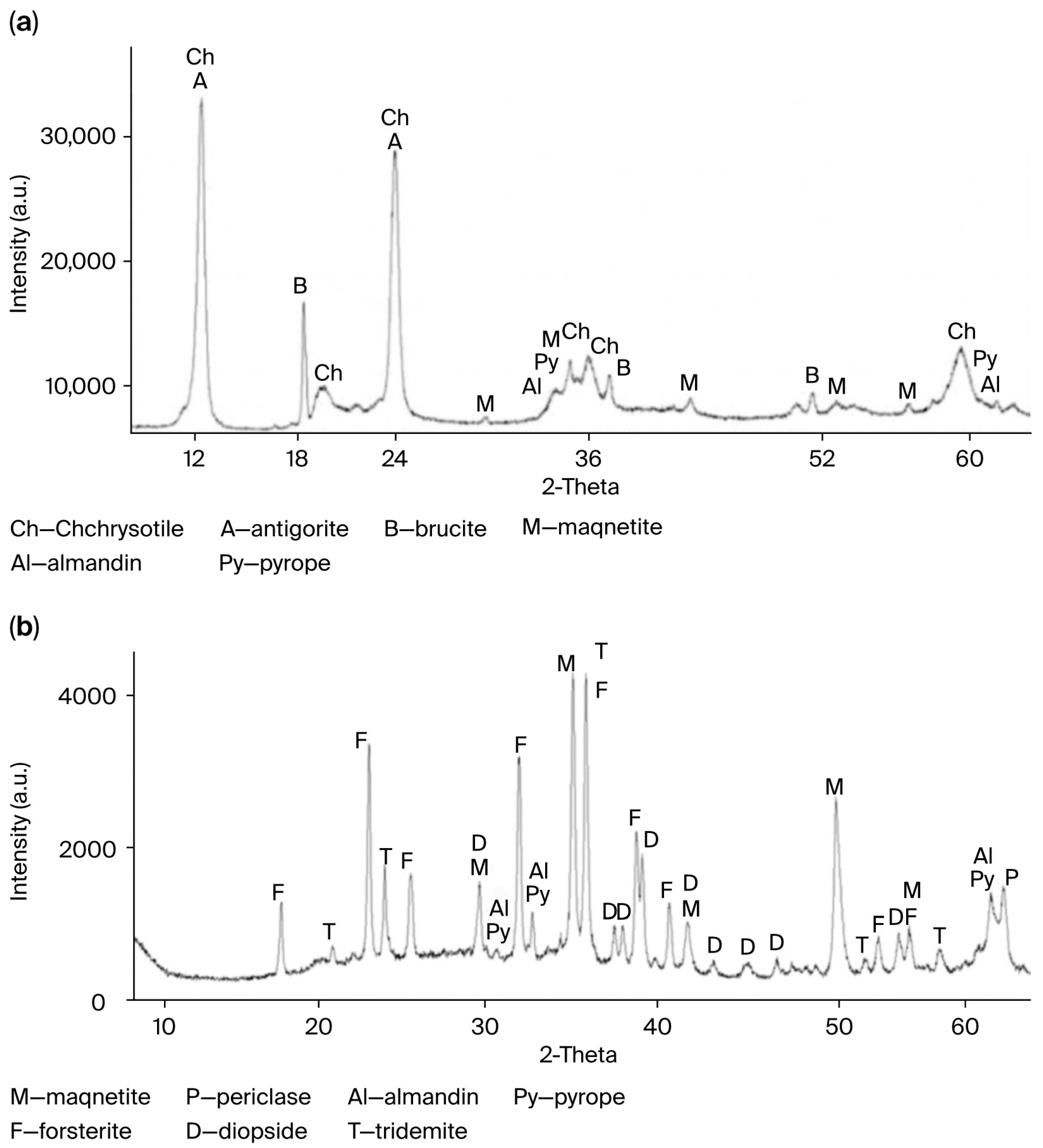 Molecules 30 03484 g001