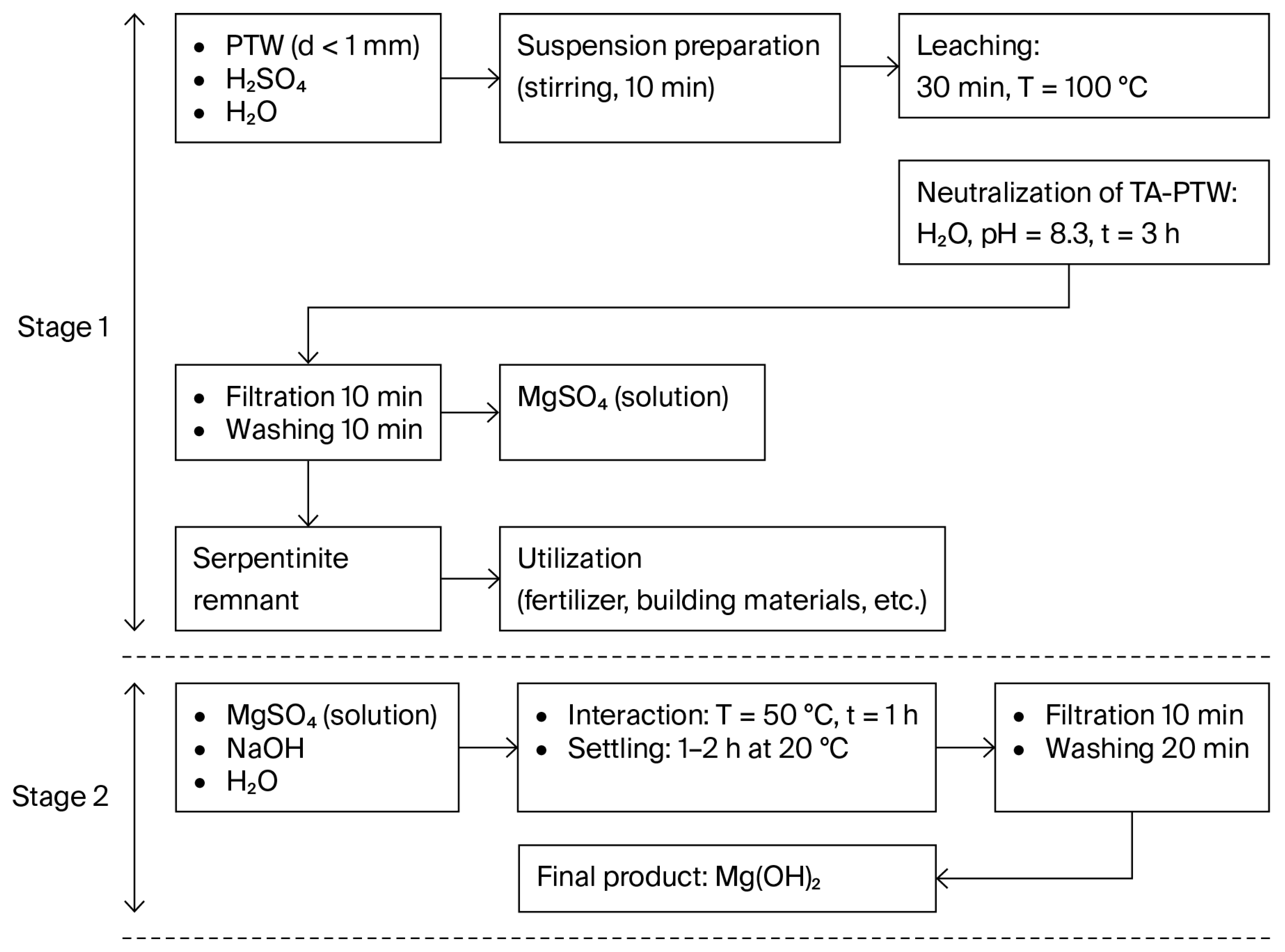 Molecules 30 03484 g003