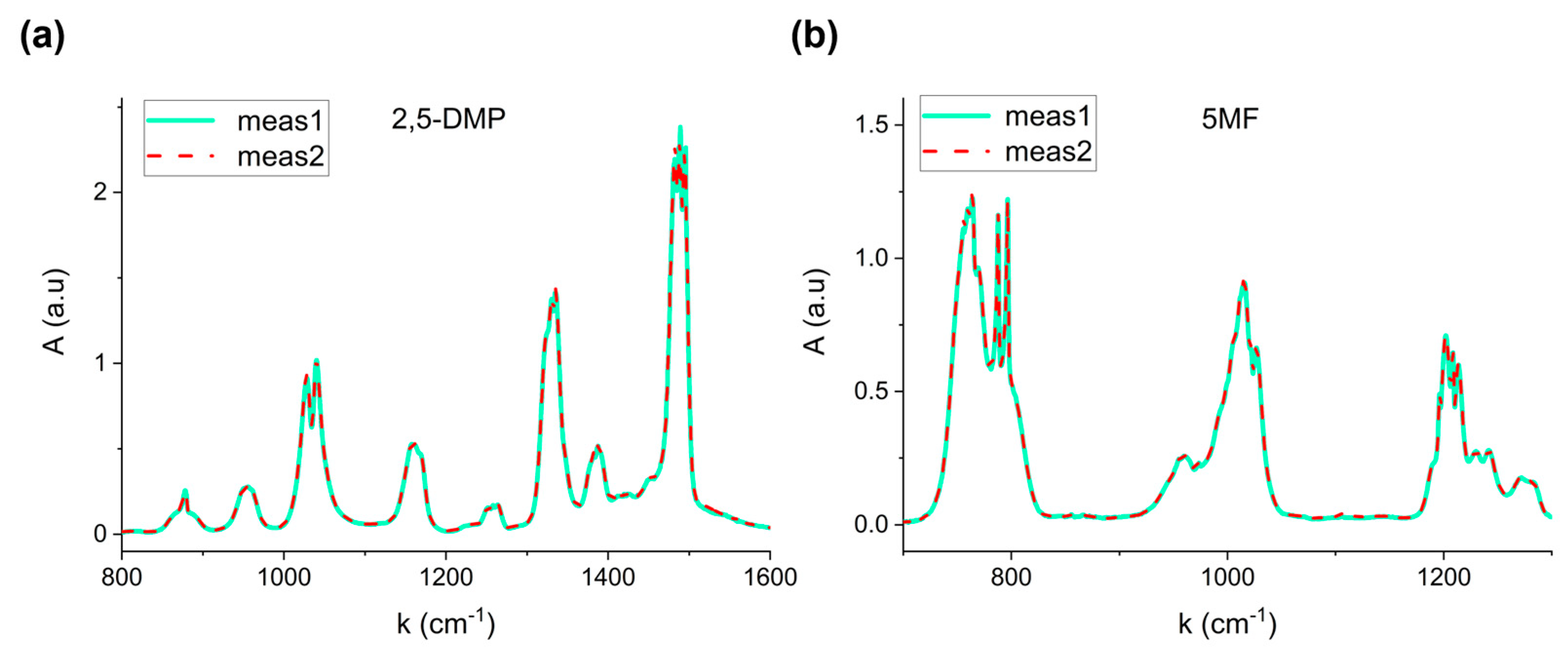 Molecules 30 03487 g002