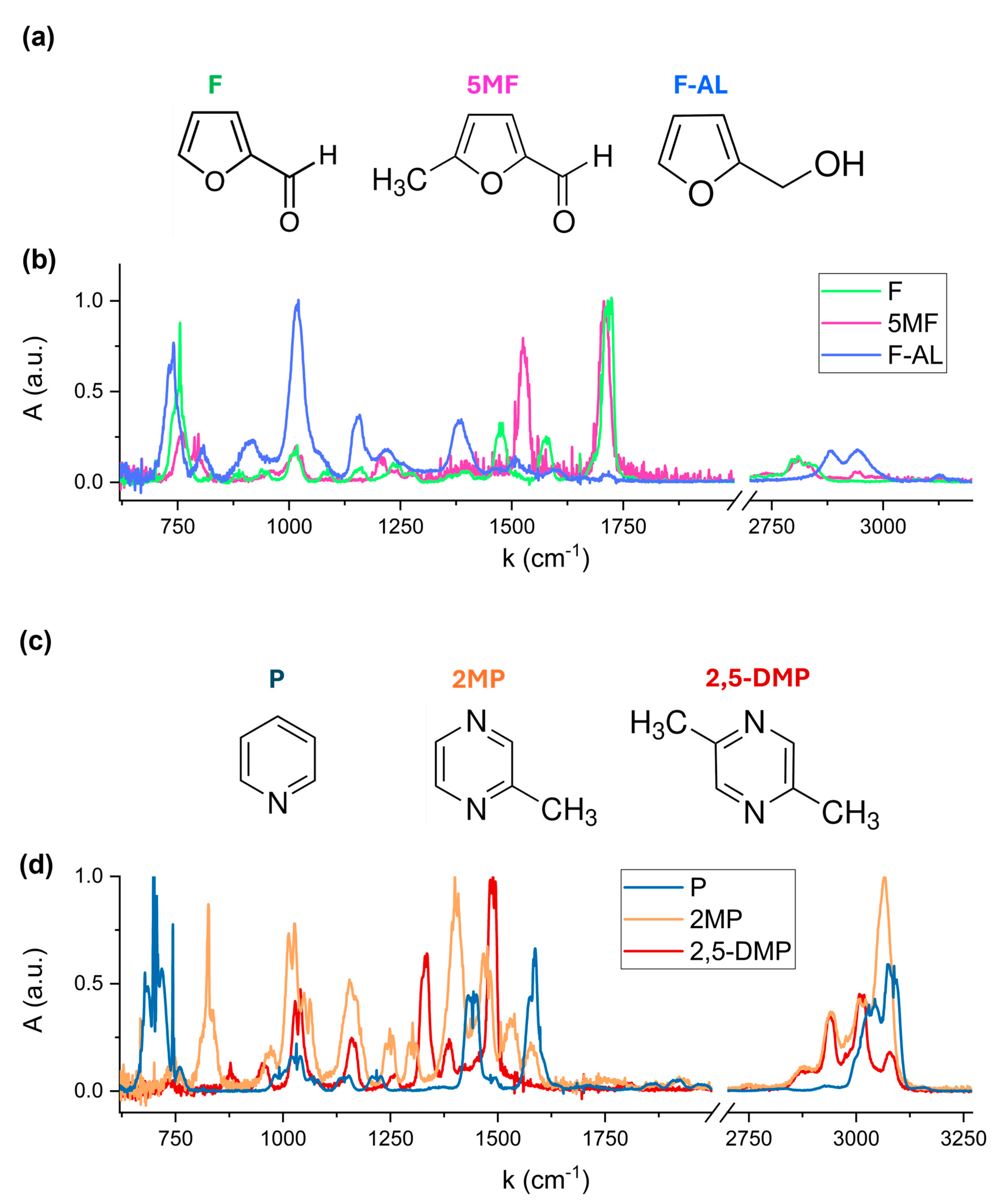 Molecules 30 03487 g003