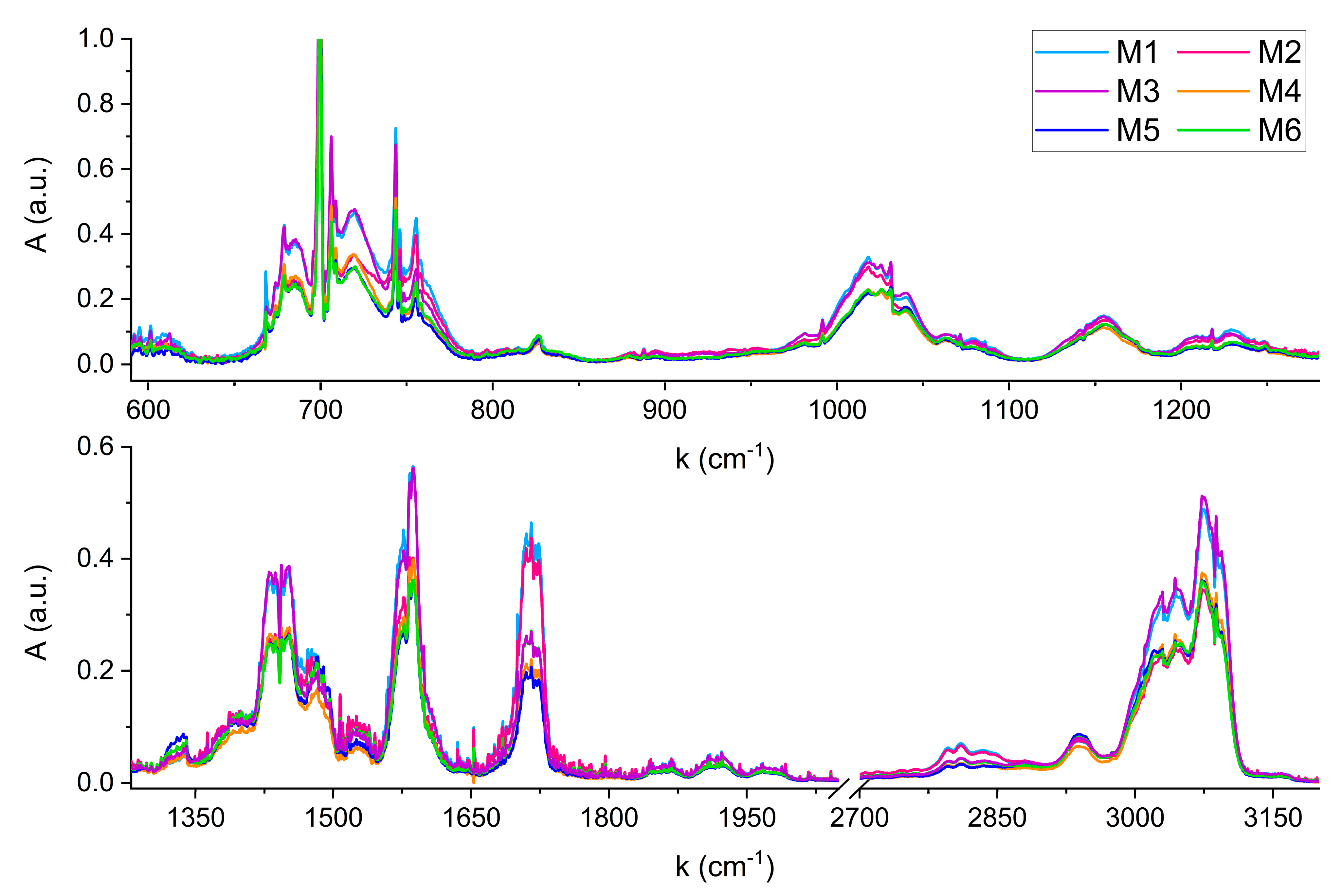 Molecules 30 03487 g004