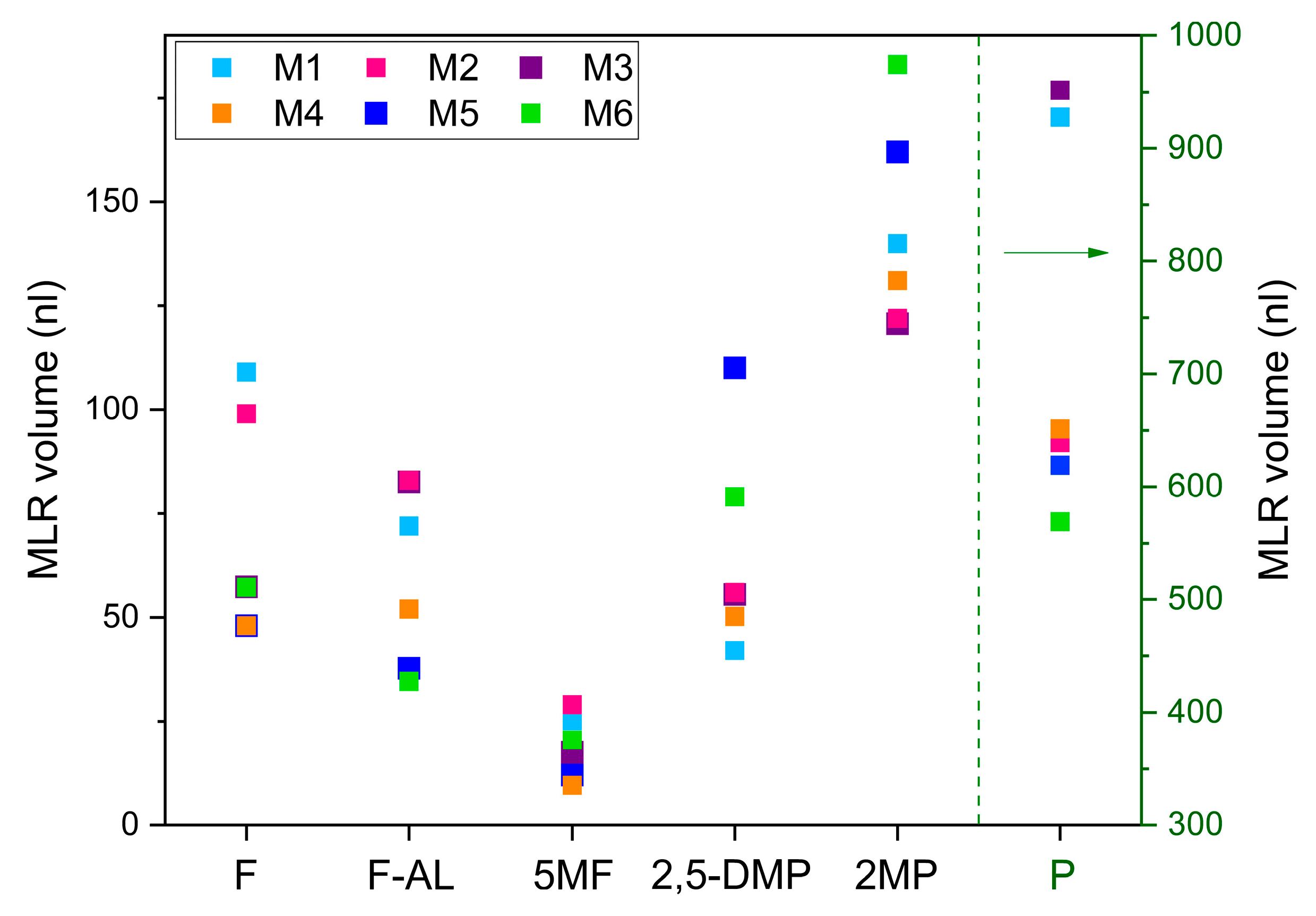 Molecules 30 03487 g005