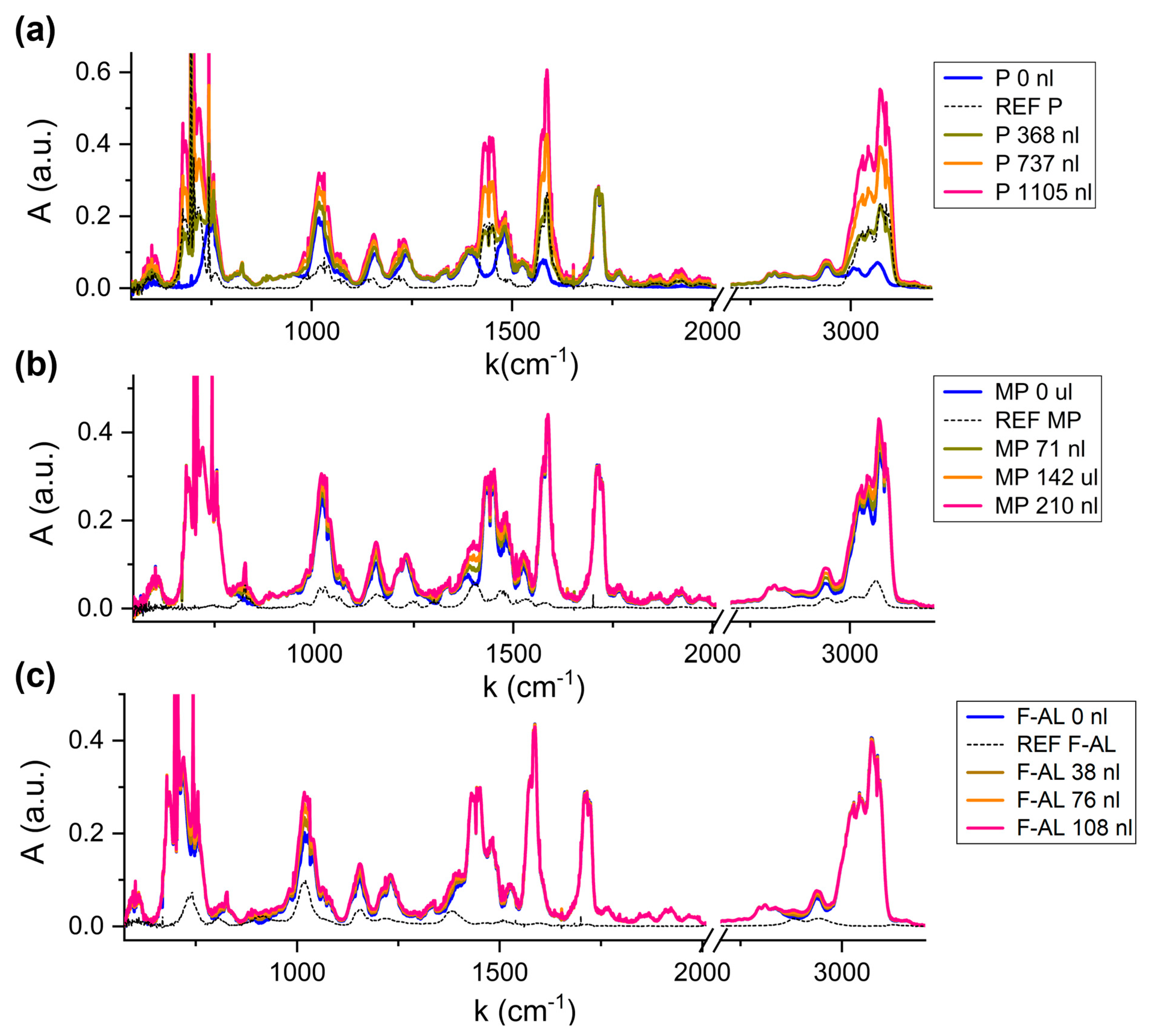 Molecules 30 03487 g006