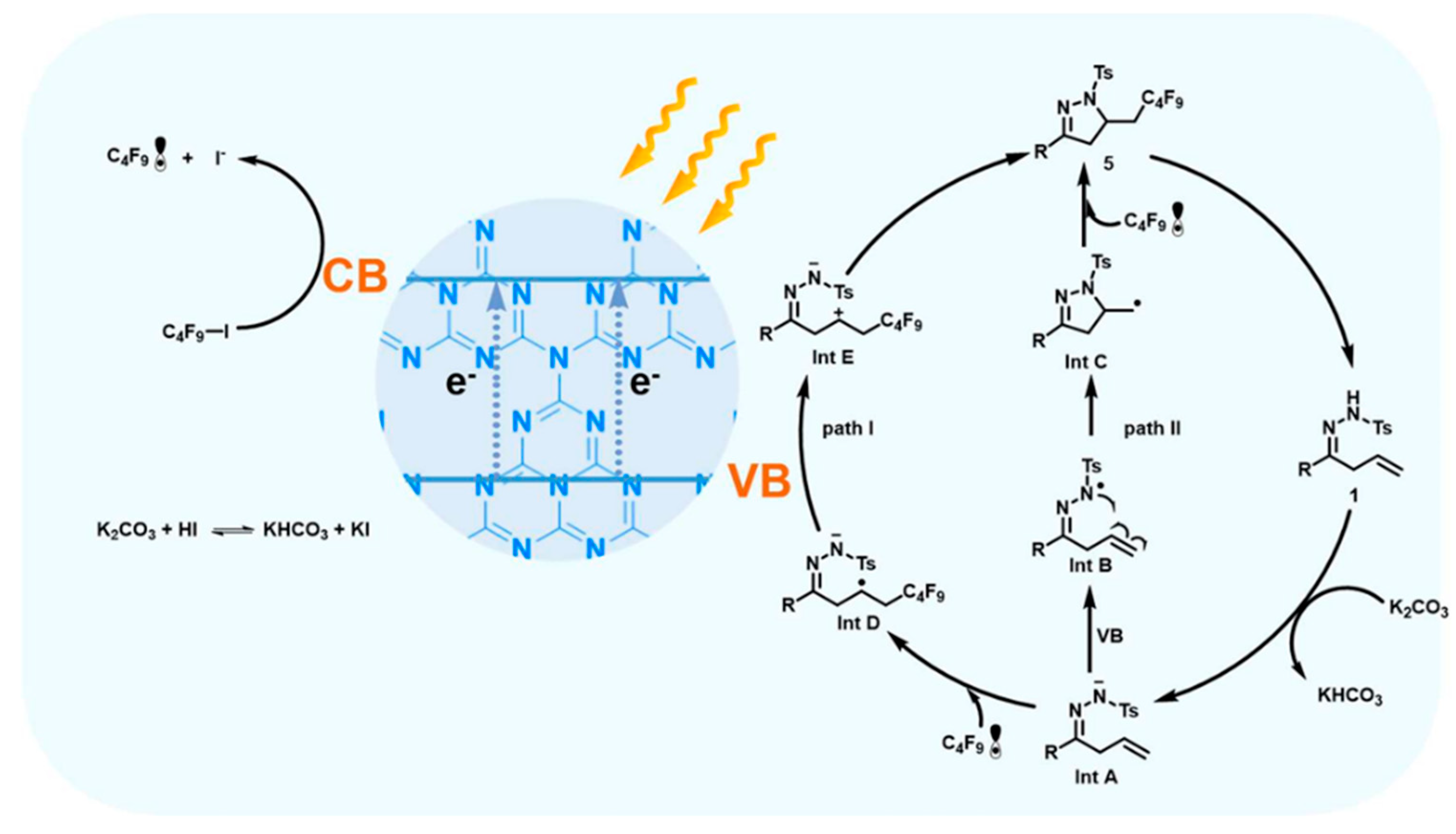 Molecules 30 03490 g007 Molecules 30 03490 g007