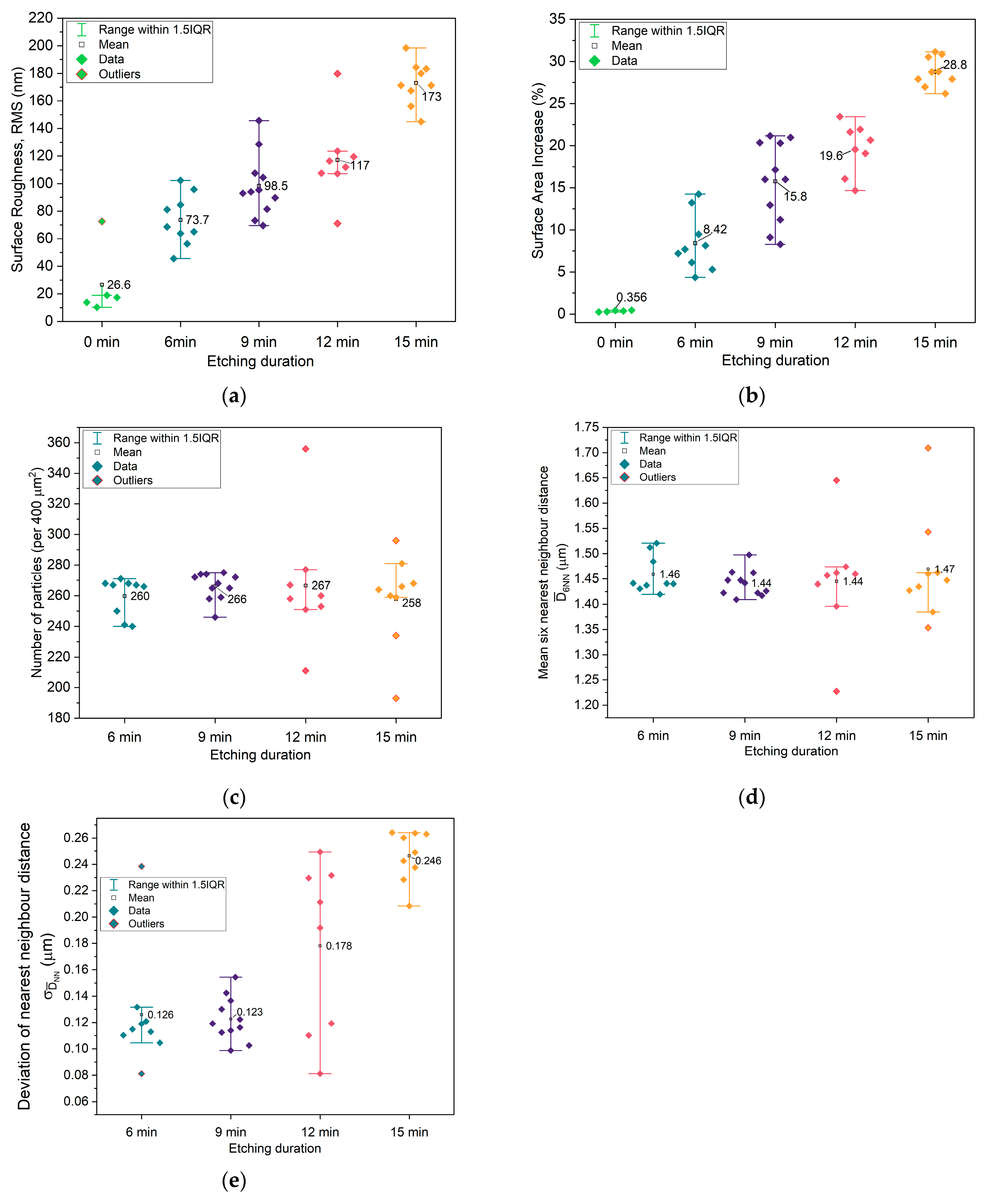 Molecules 30 03493 g002 Molecules 30 03493 g002