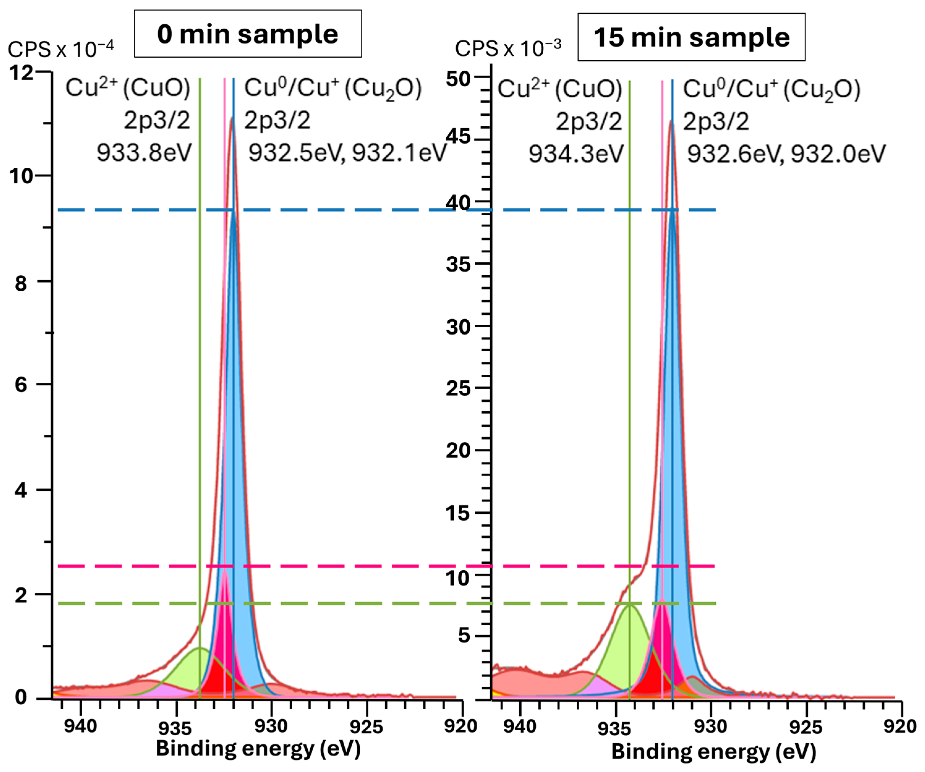 Molecules 30 03493 g007 Molecules 30 03493 g007