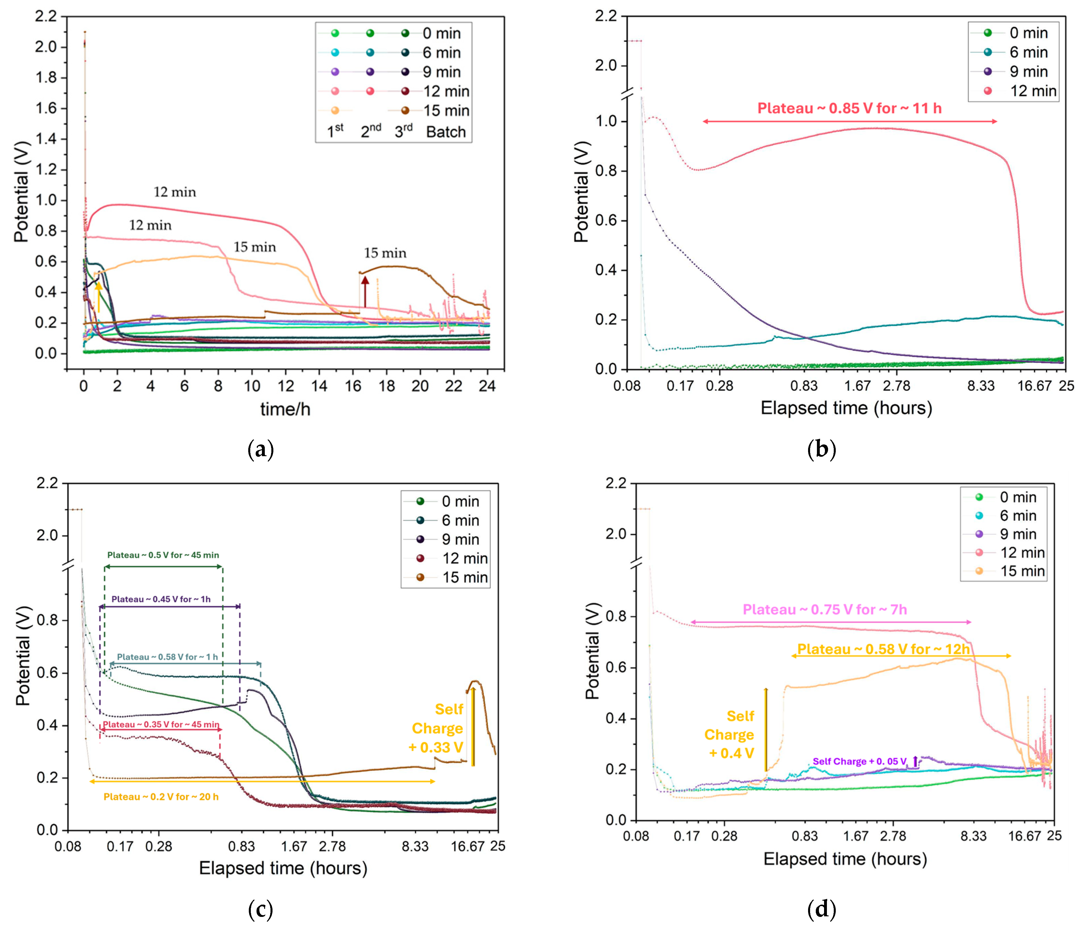 Molecules 30 03493 g012 Molecules 30 03493 g012