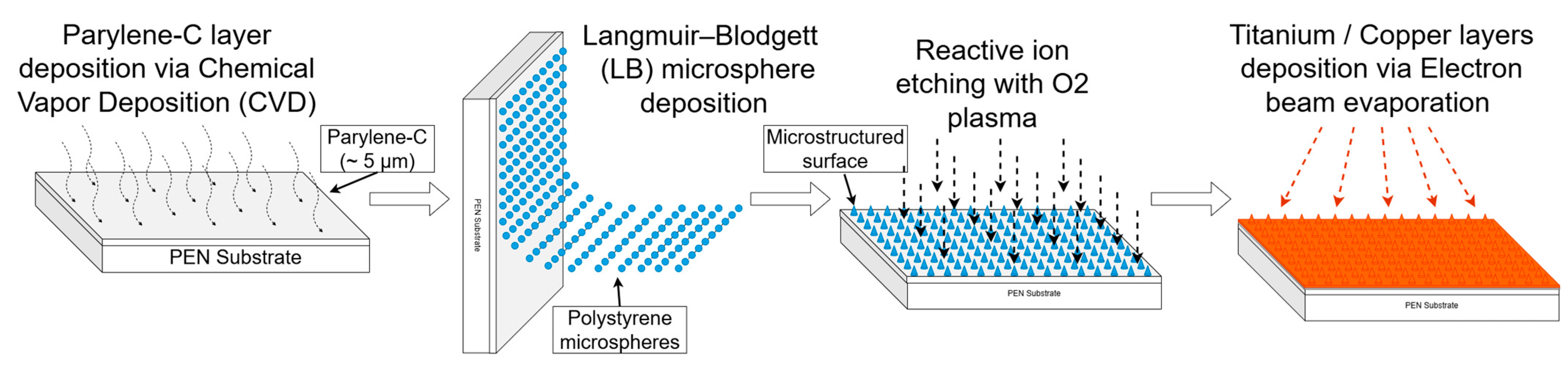 Molecules 30 03493 g016 Molecules 30 03493 g016