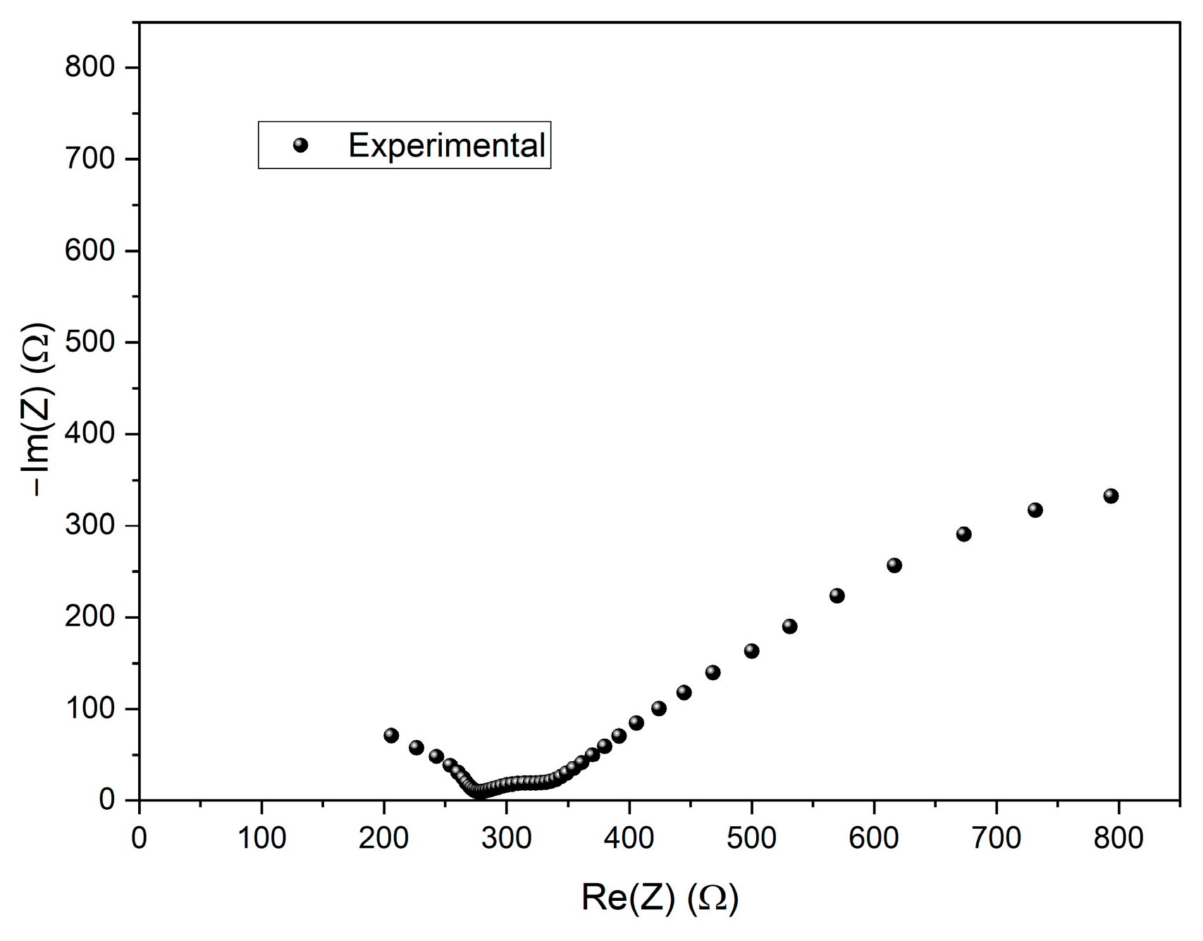 Molecules 30 03493 g0a1 Molecules 30 03493 g0a1