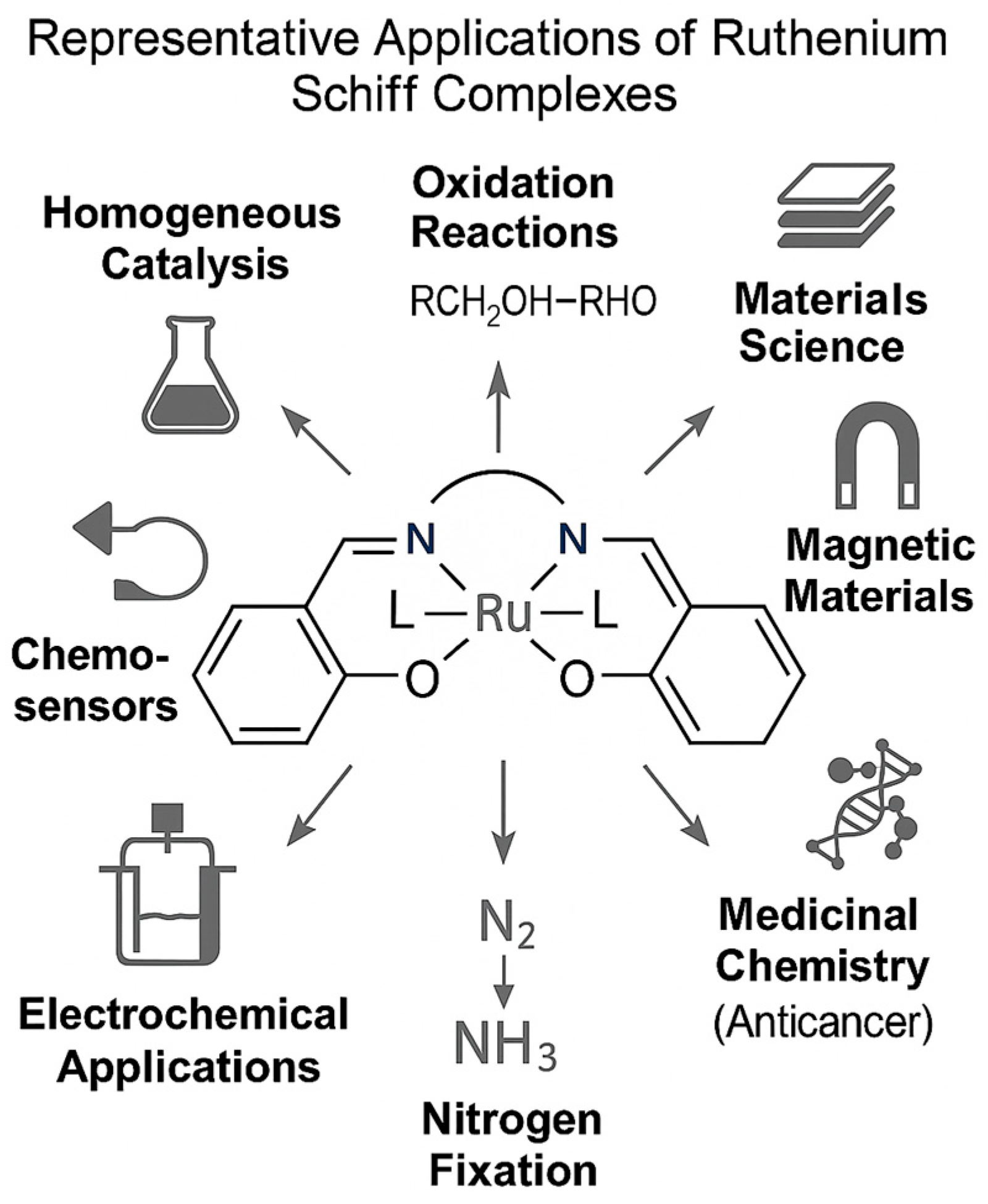 Molecules 30 03494 g035