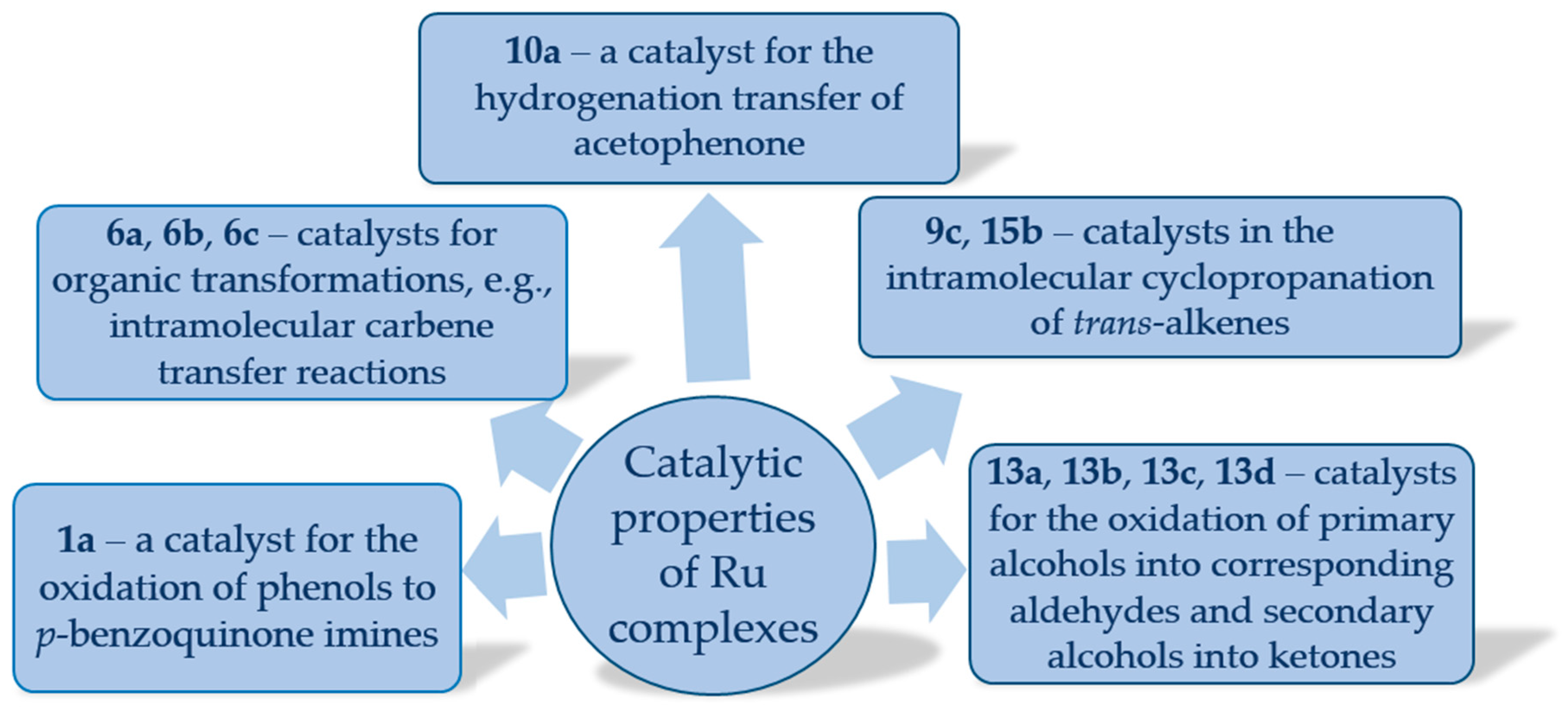 Molecules 30 03494 g036