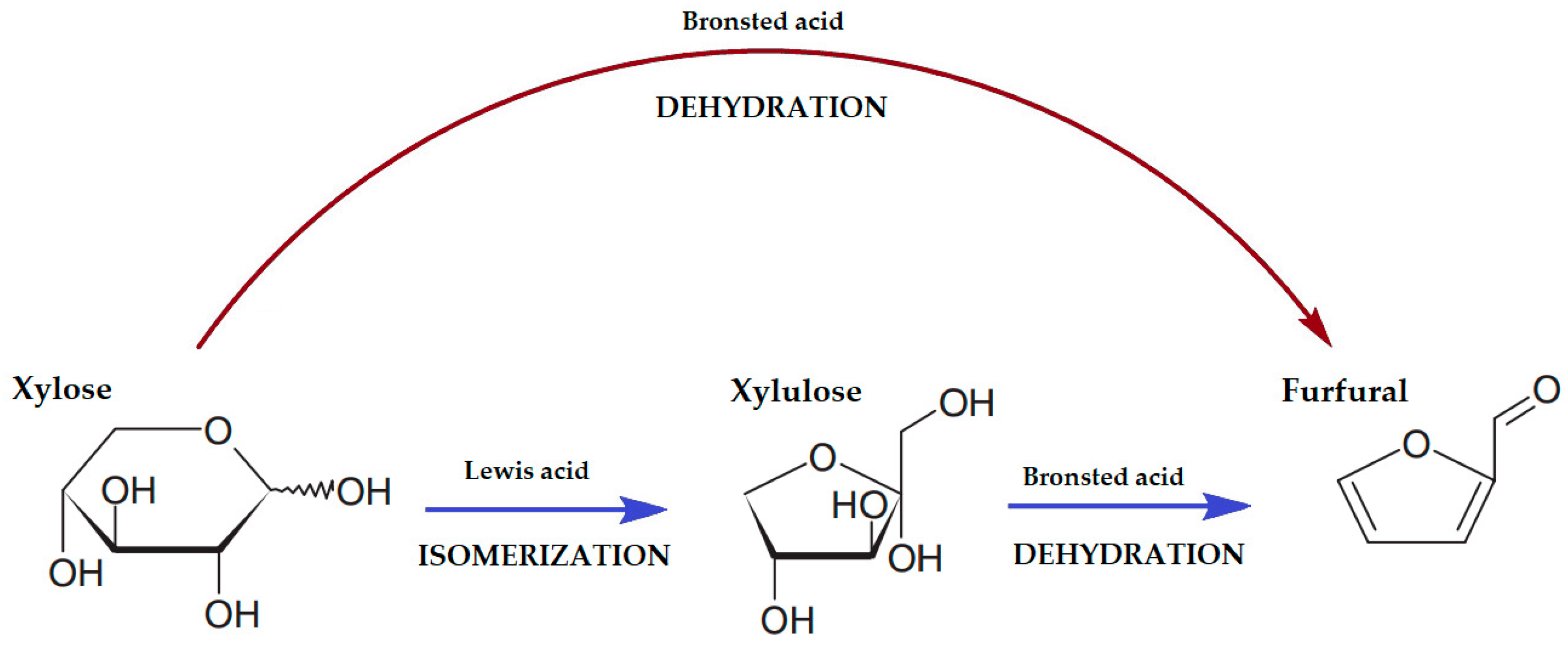 Molecules 30 03498 g002 Molecules 30 03498 g002
