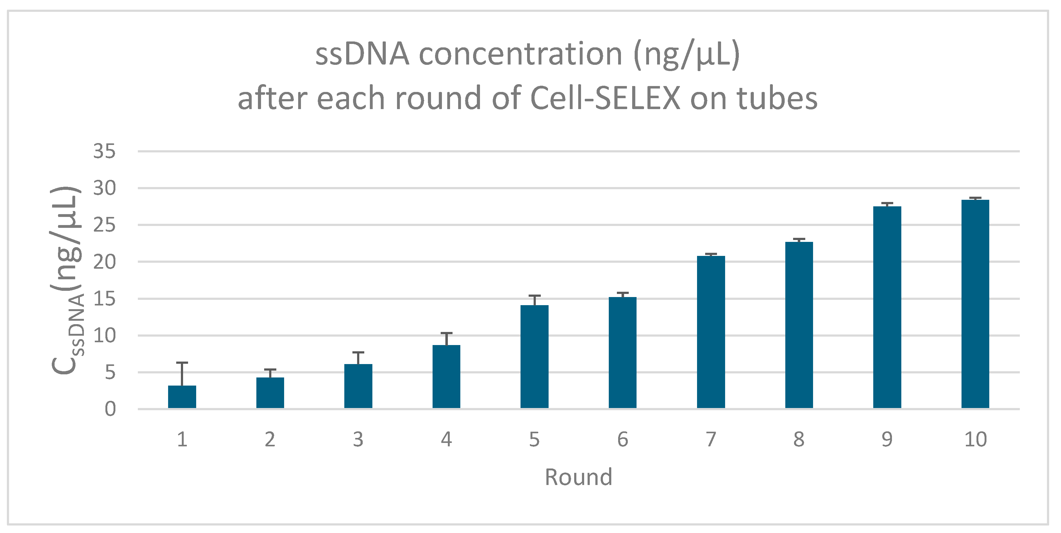 Molecules 30 03499 g003