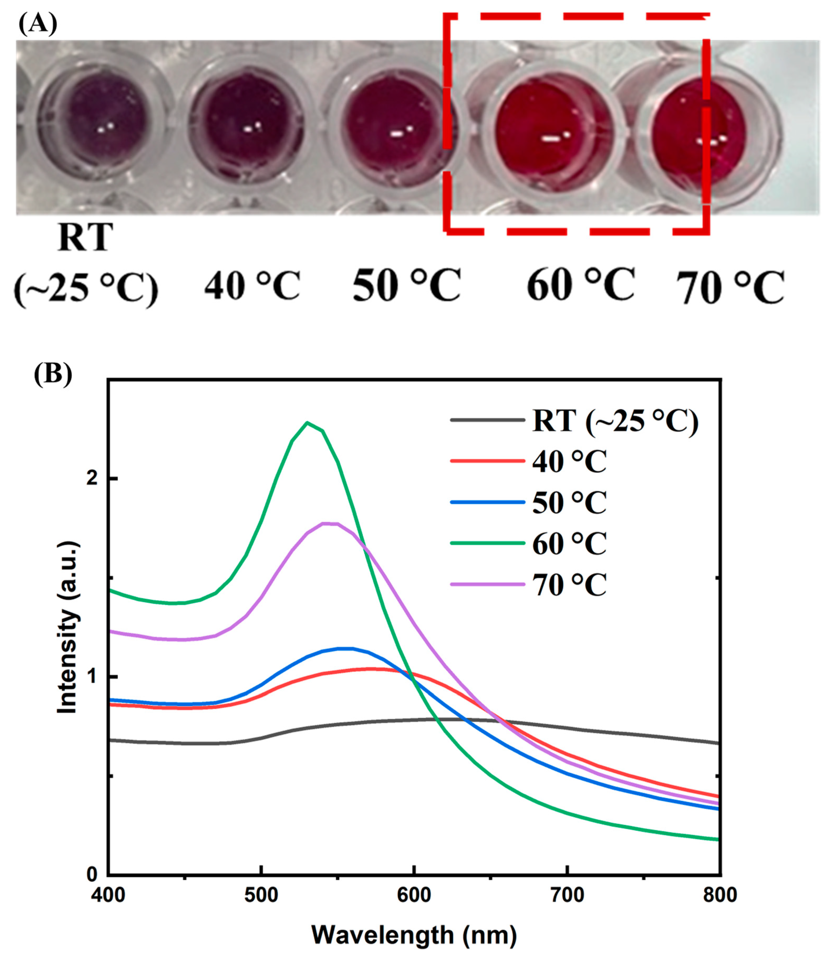 Molecules 30 03499 g005