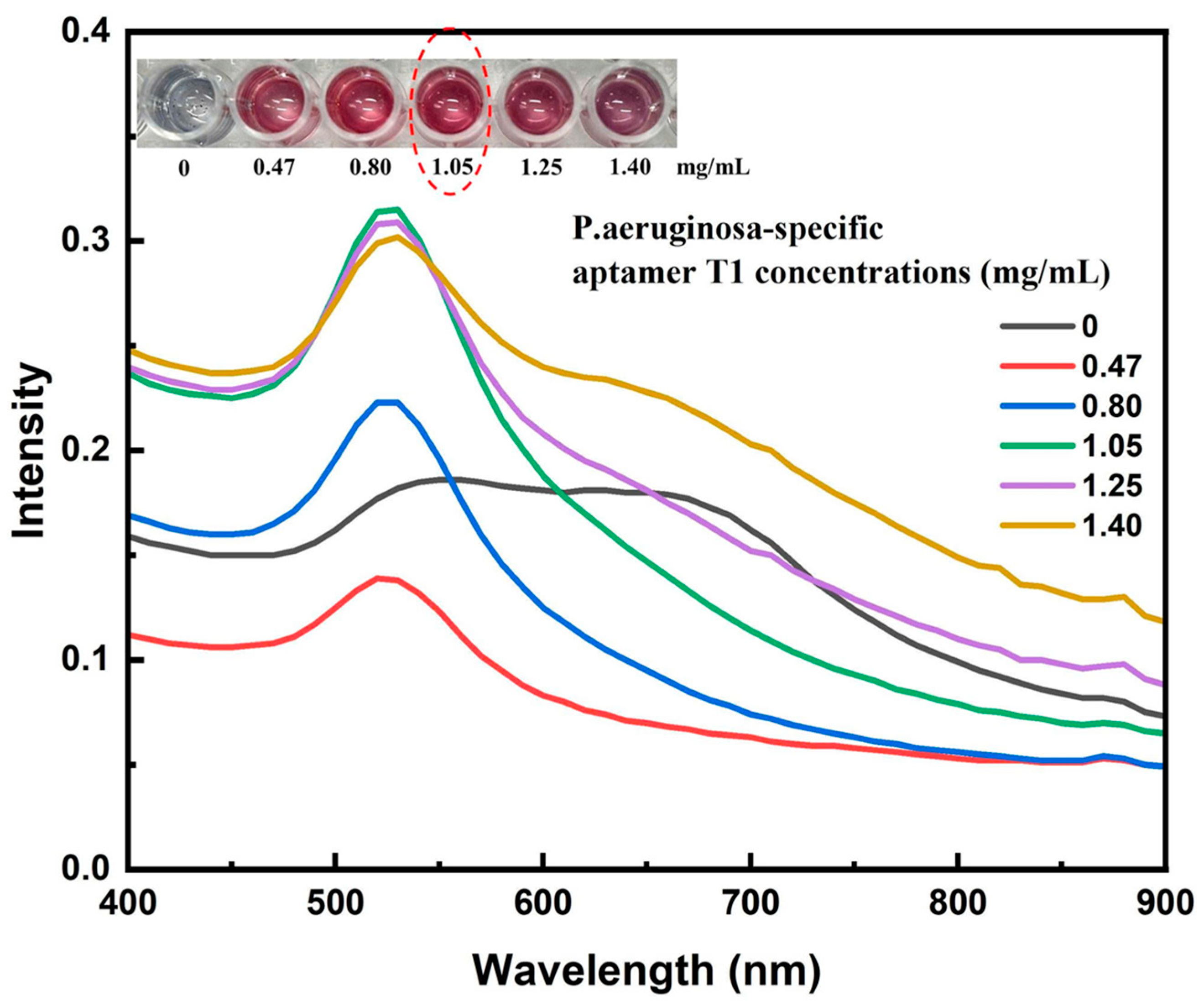 Molecules 30 03499 g006