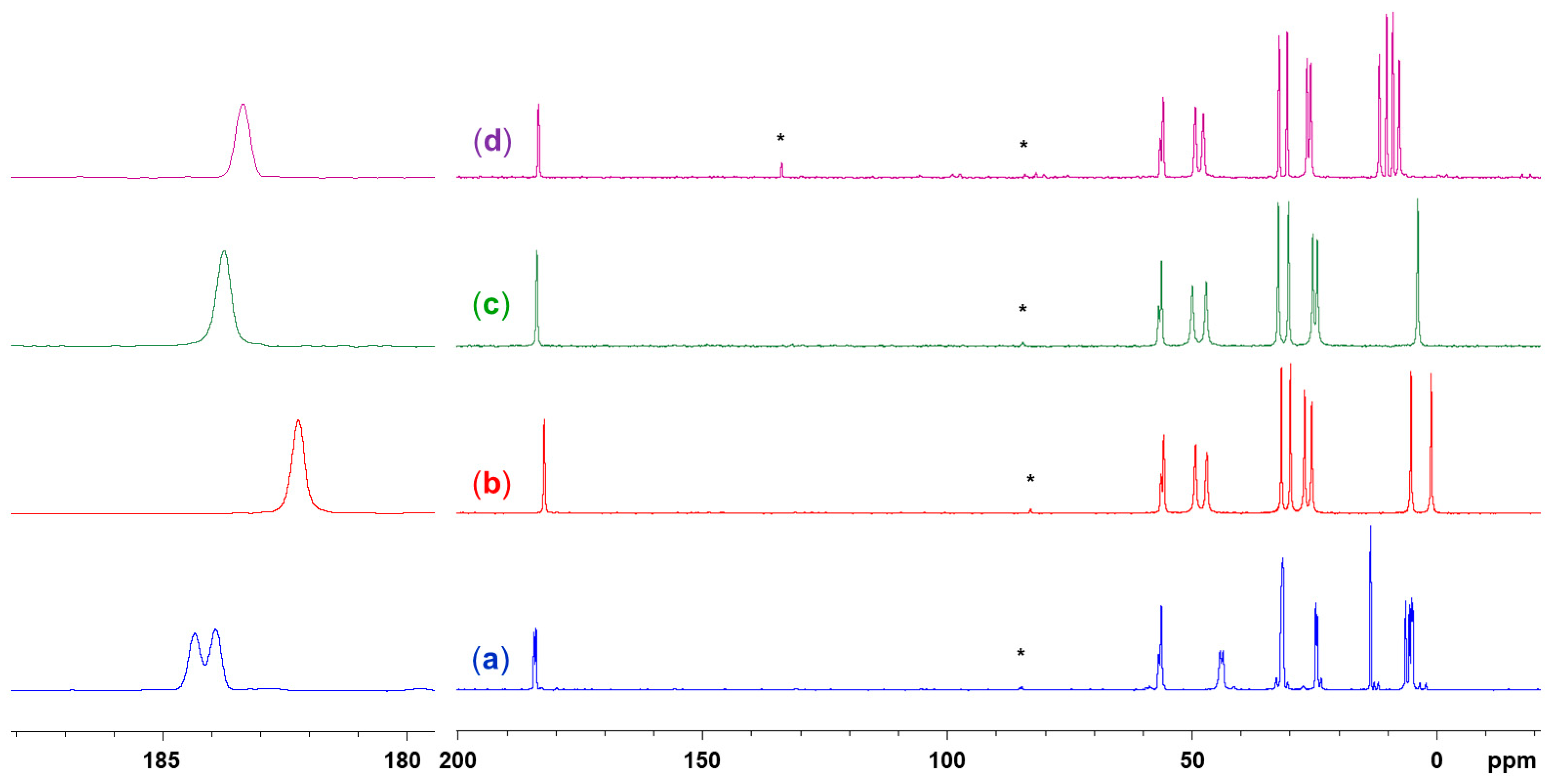 Molecules 30 03501 g011 Molecules 30 03501 g011
