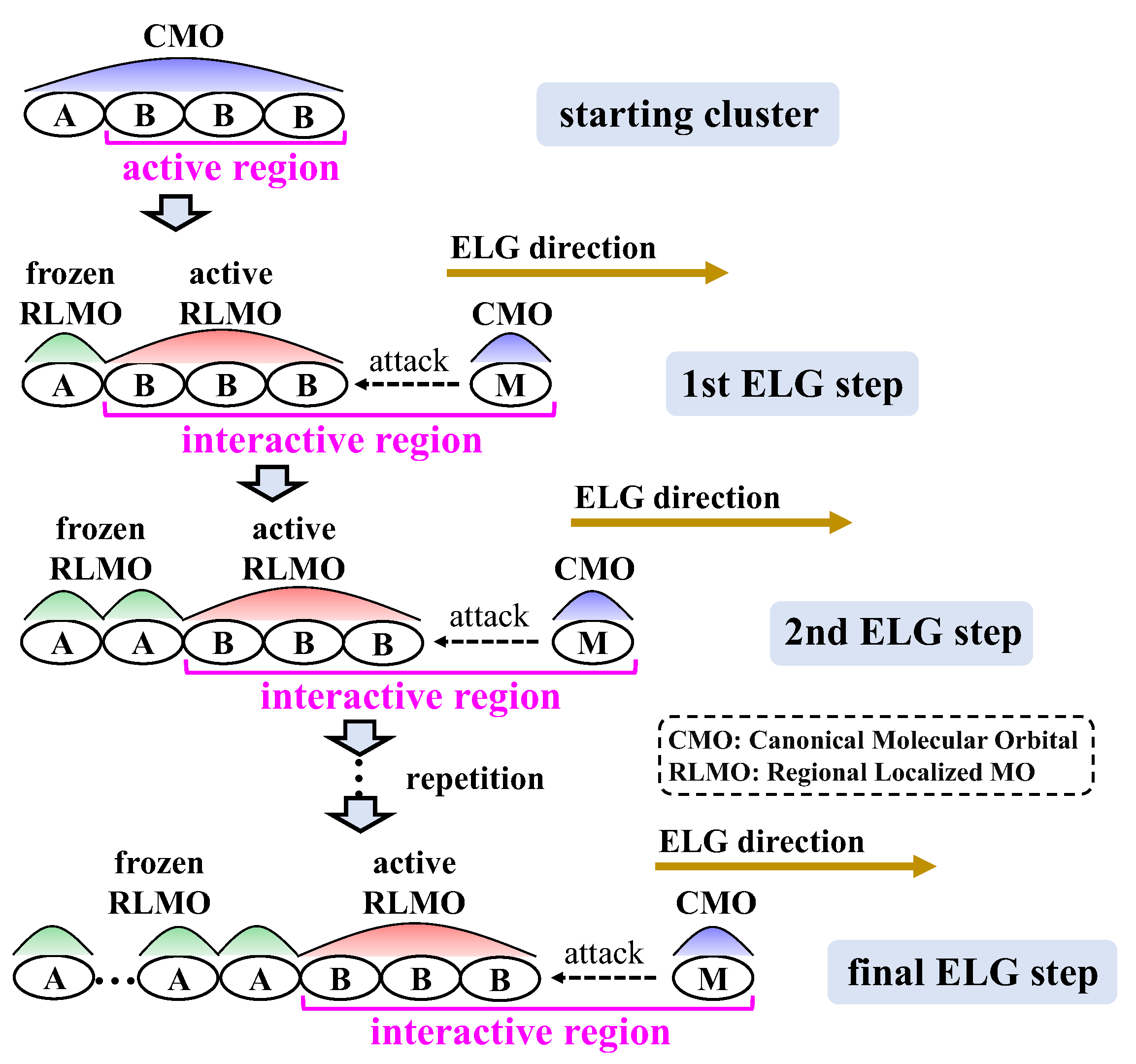 Molecules 30 03503 g006