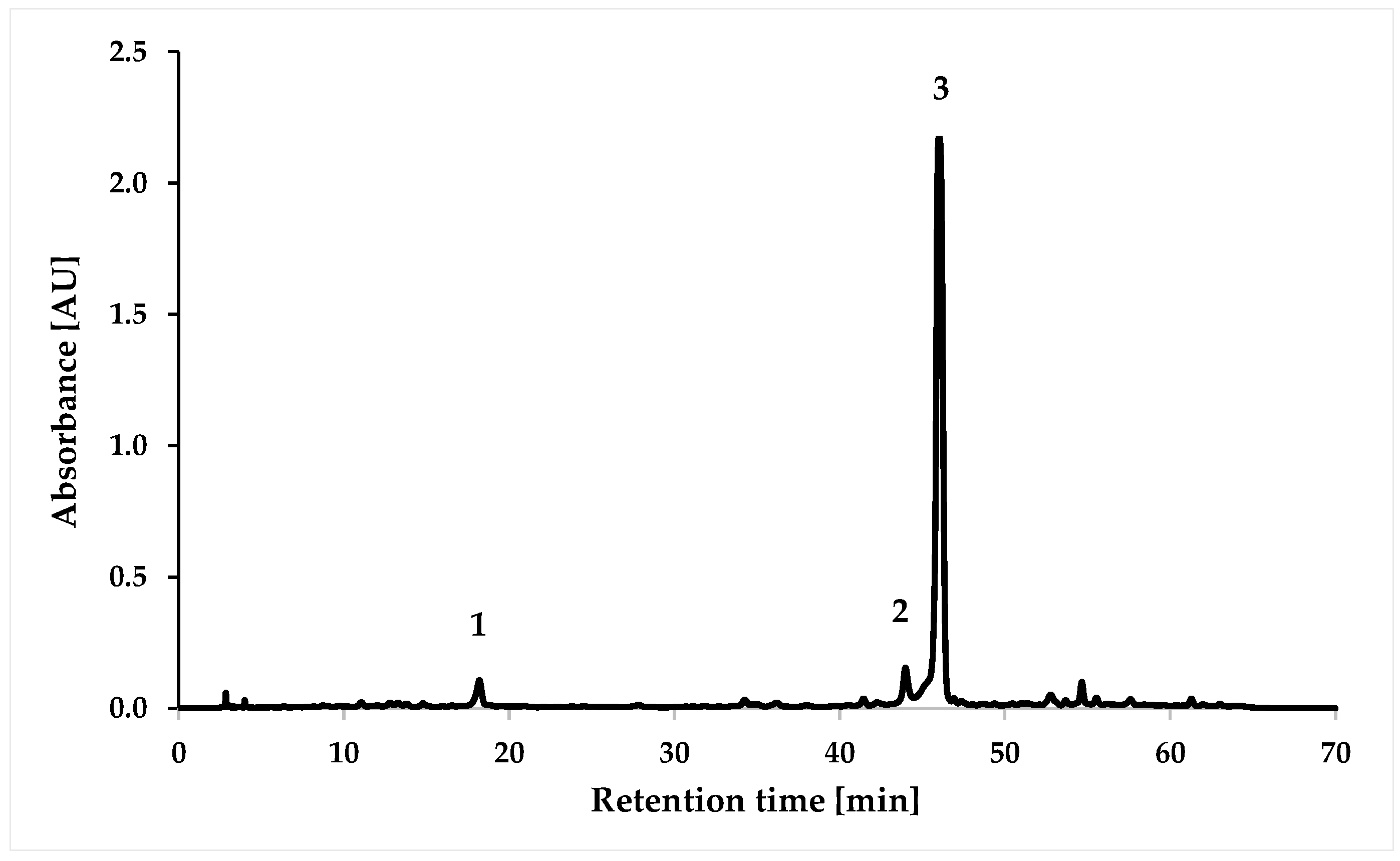Molecules 30 03505 g002