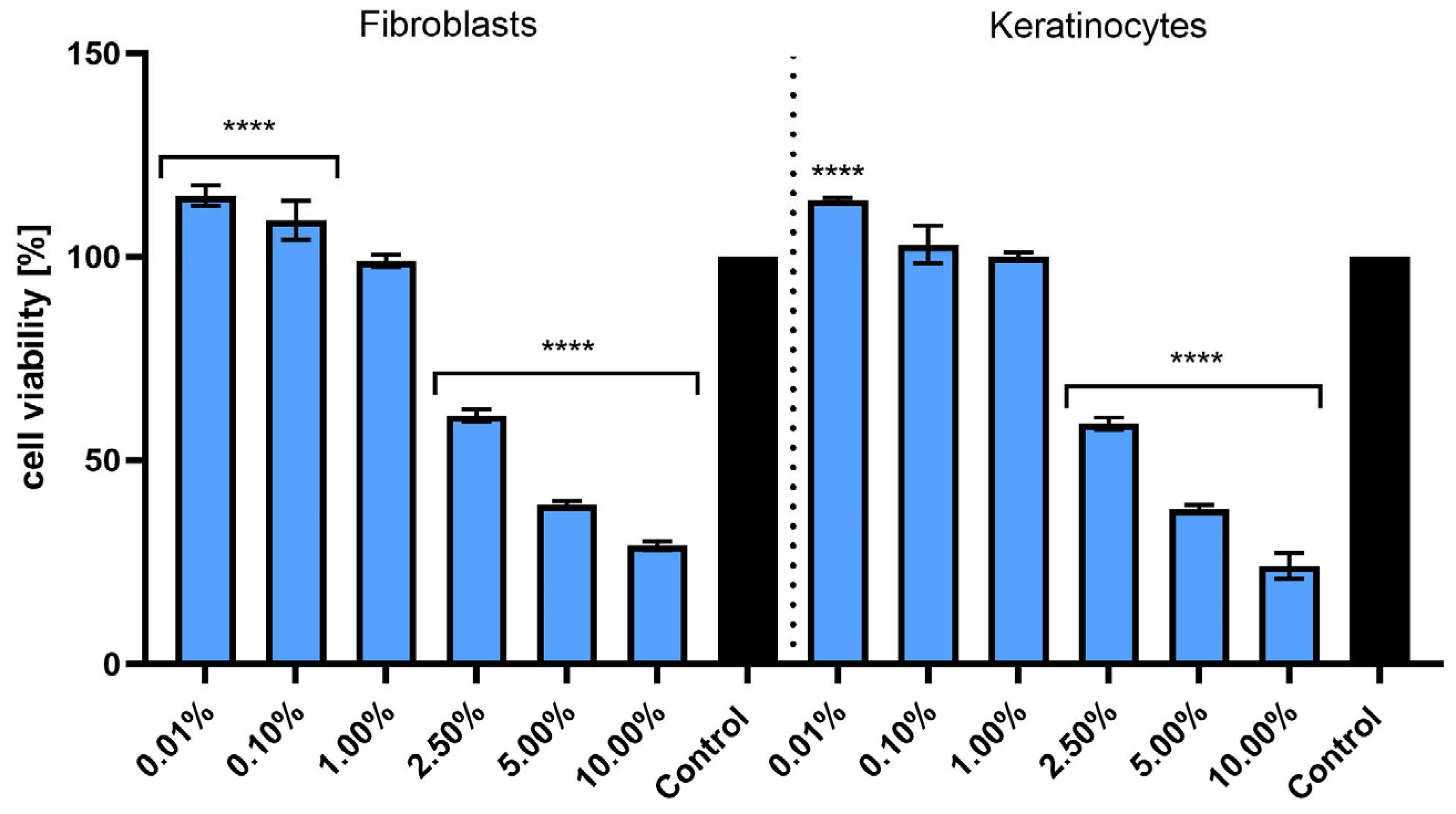 Molecules 30 03505 g003
