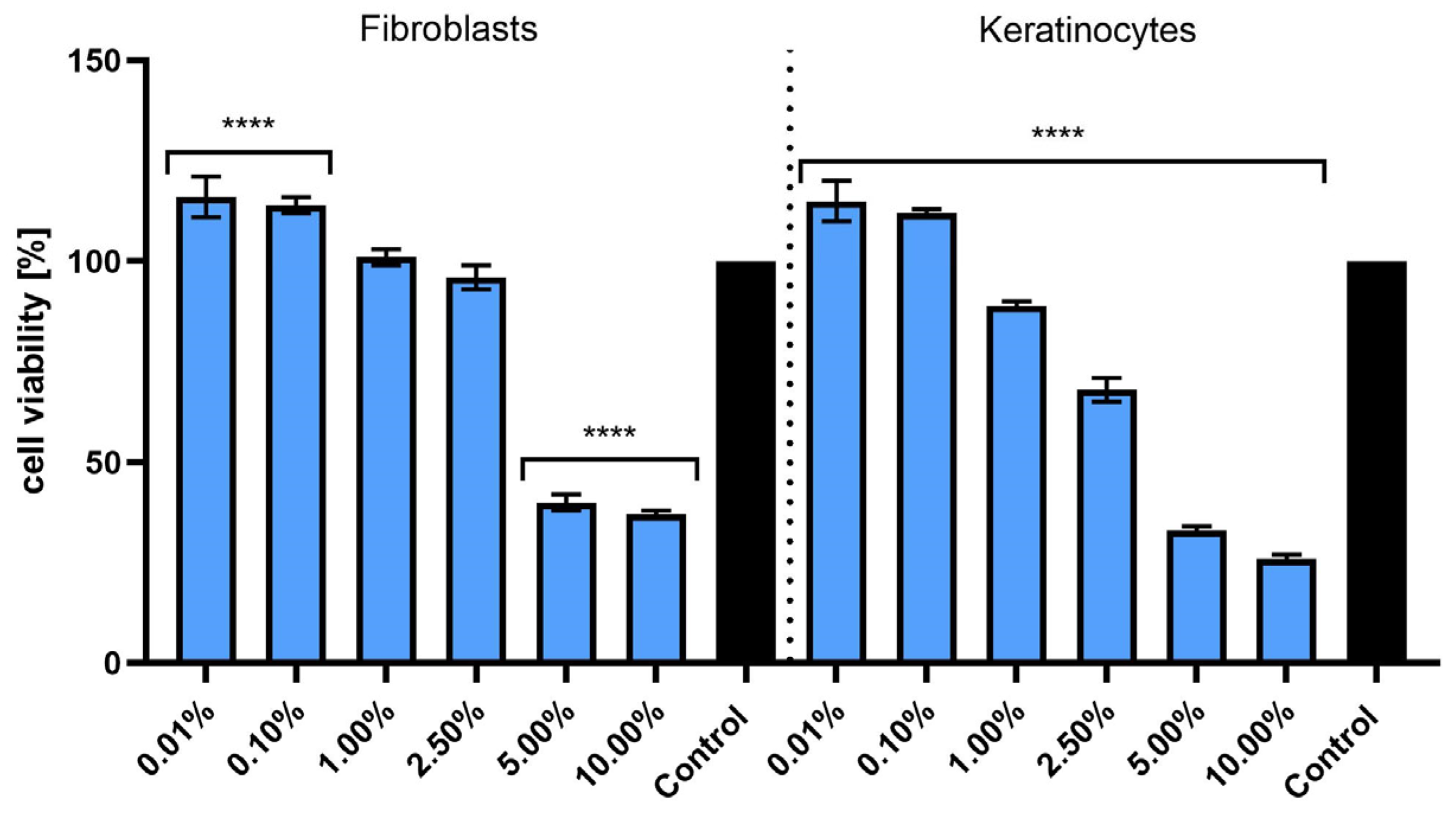 Molecules 30 03505 g004