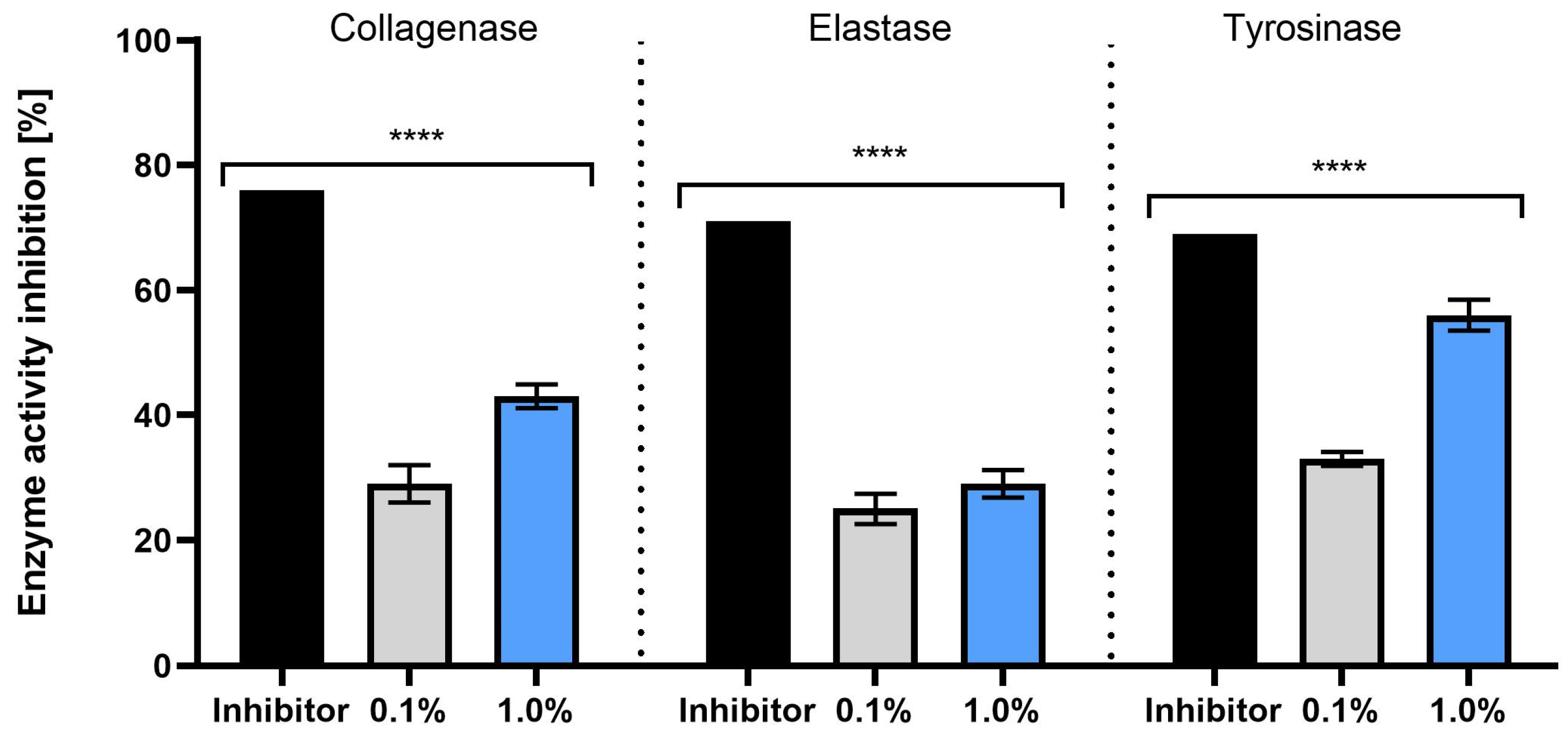 Molecules 30 03505 g005
