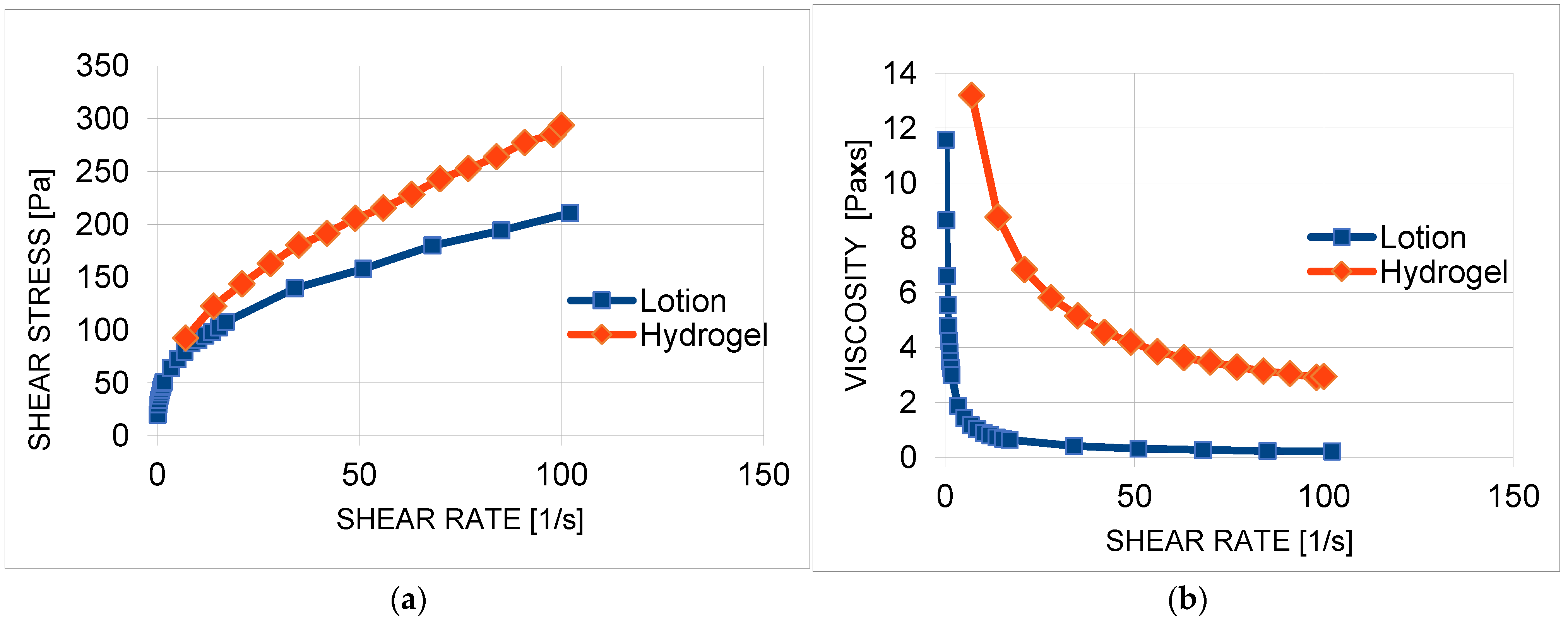 Molecules 30 03505 g007