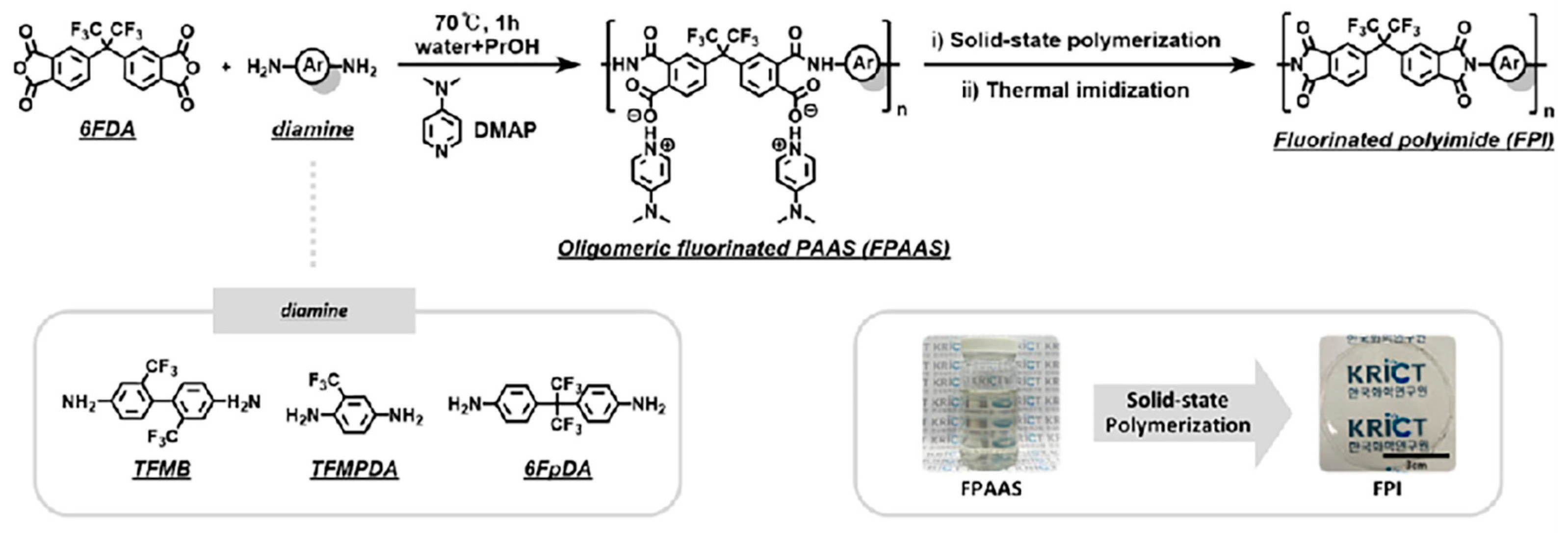 Molecules 30 03507 g003