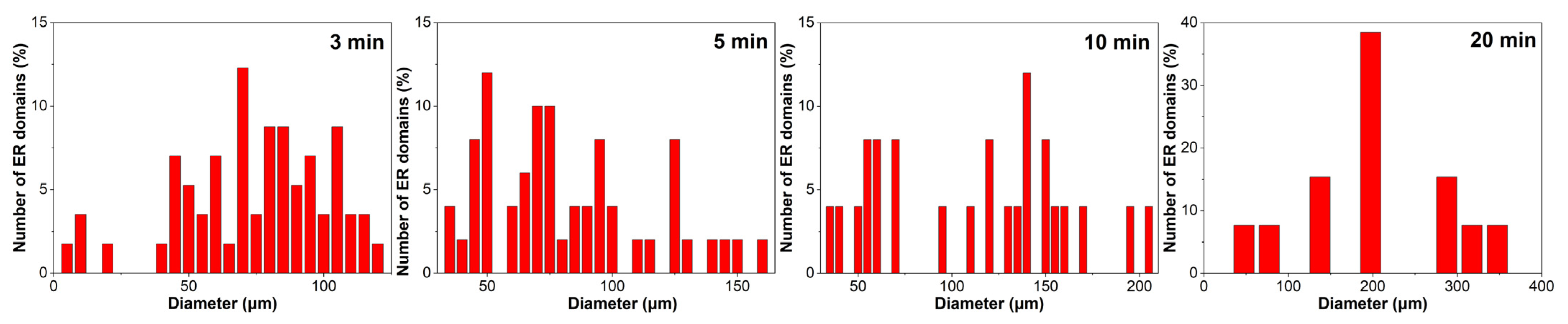Molecules 30 03513 g004 Molecules 30 03513 g004