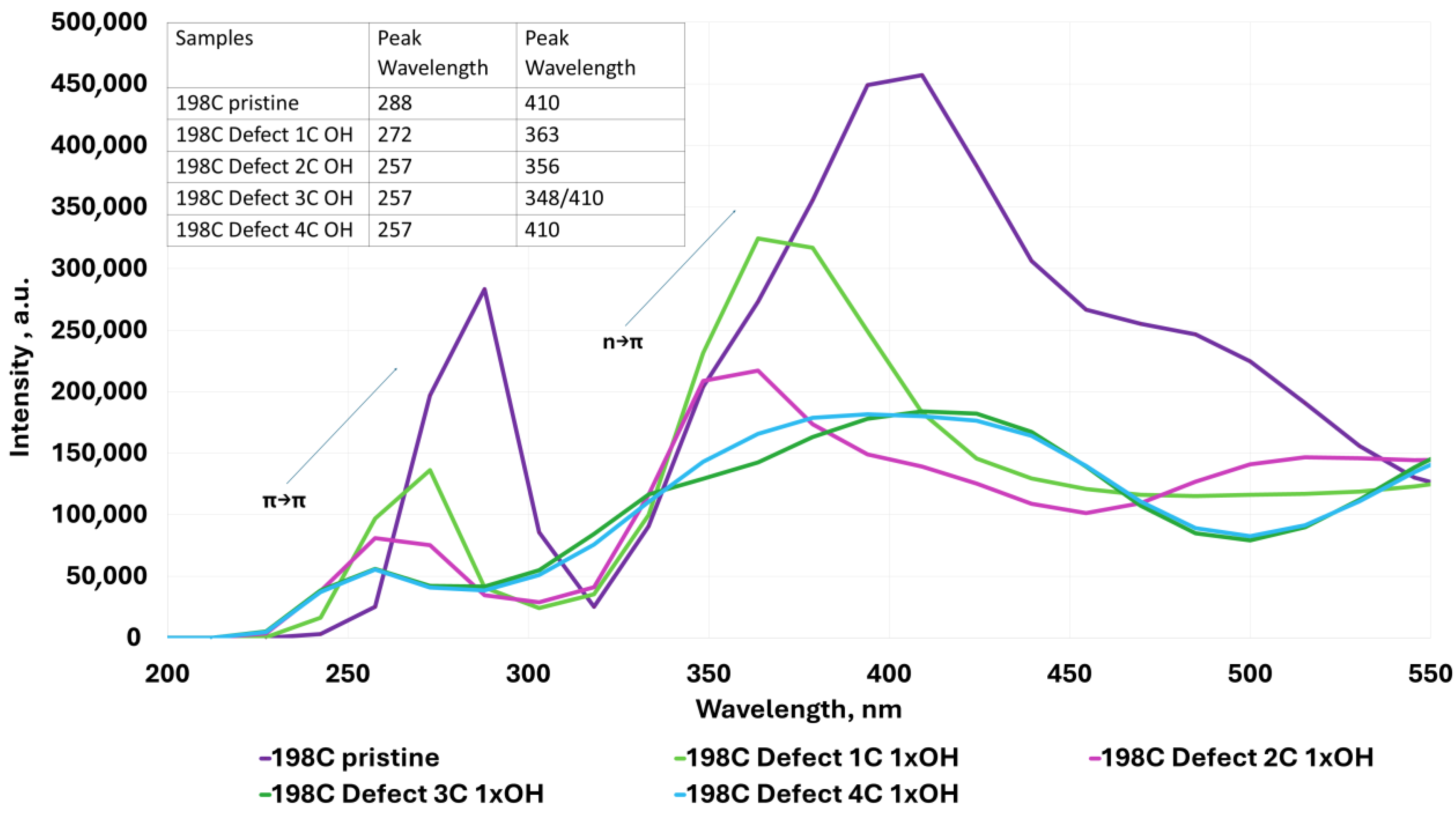 Molecules 30 03521 g005 Molecules 30 03521 g005