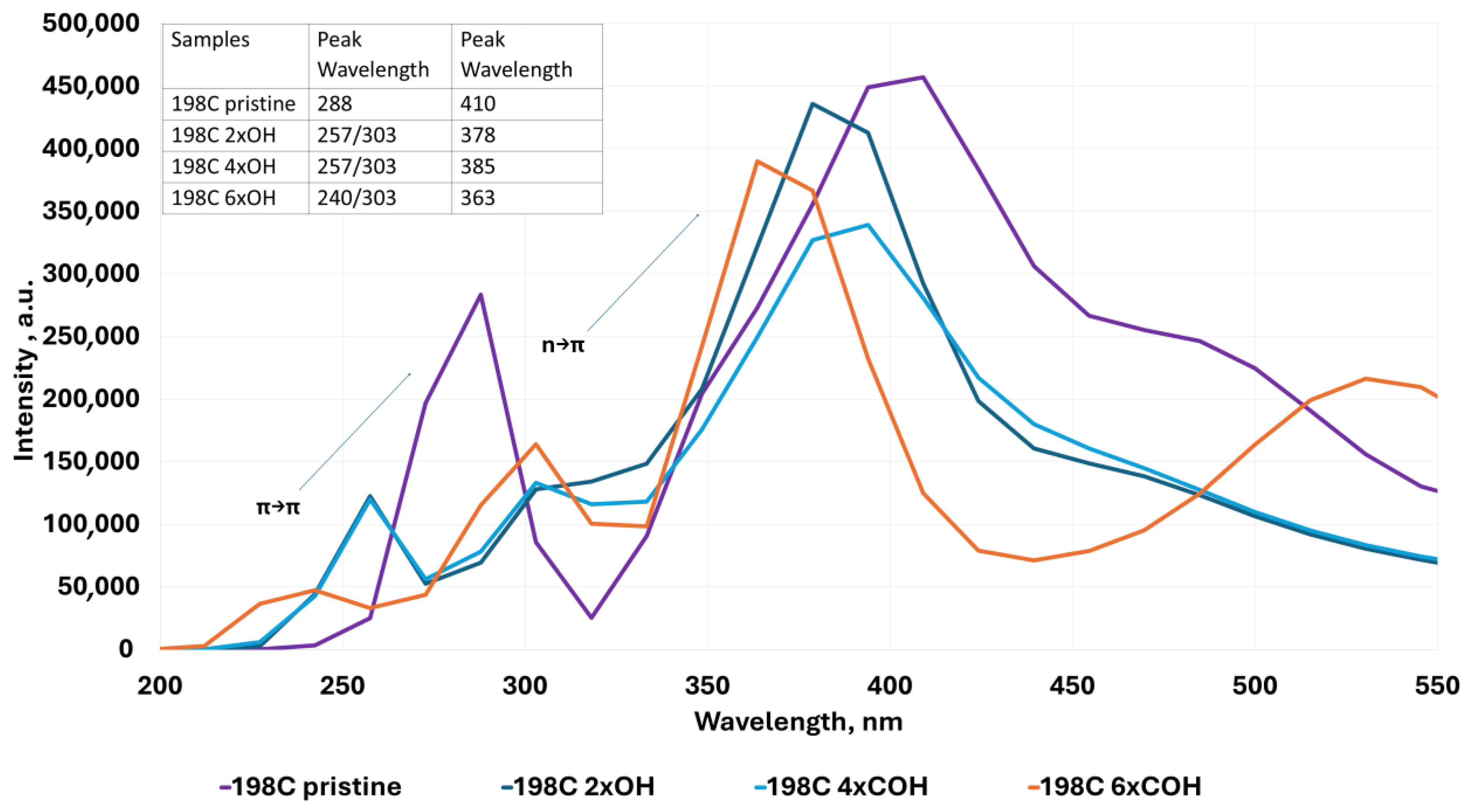 Molecules 30 03521 g007 Molecules 30 03521 g007