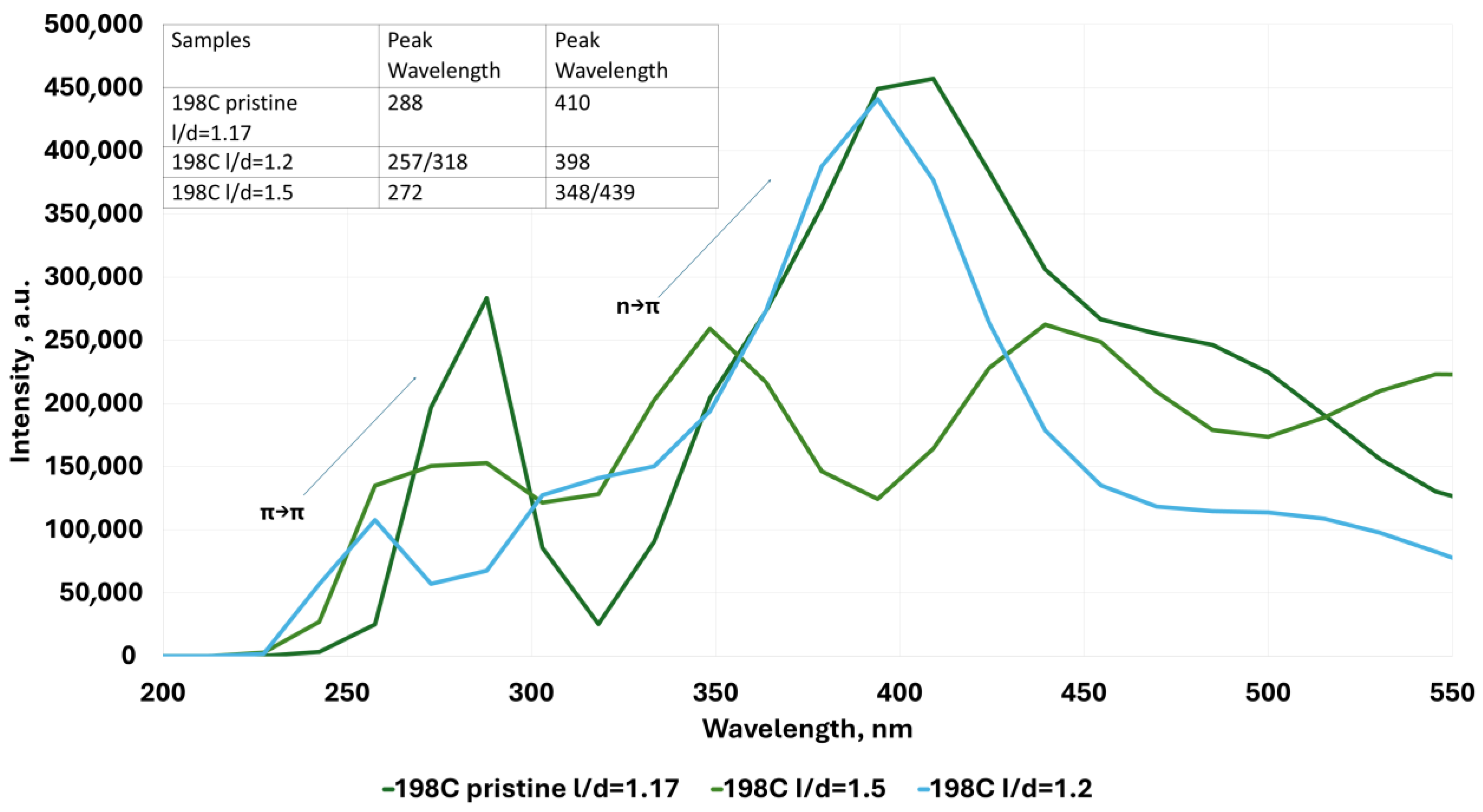 Molecules 30 03521 g010 Molecules 30 03521 g010