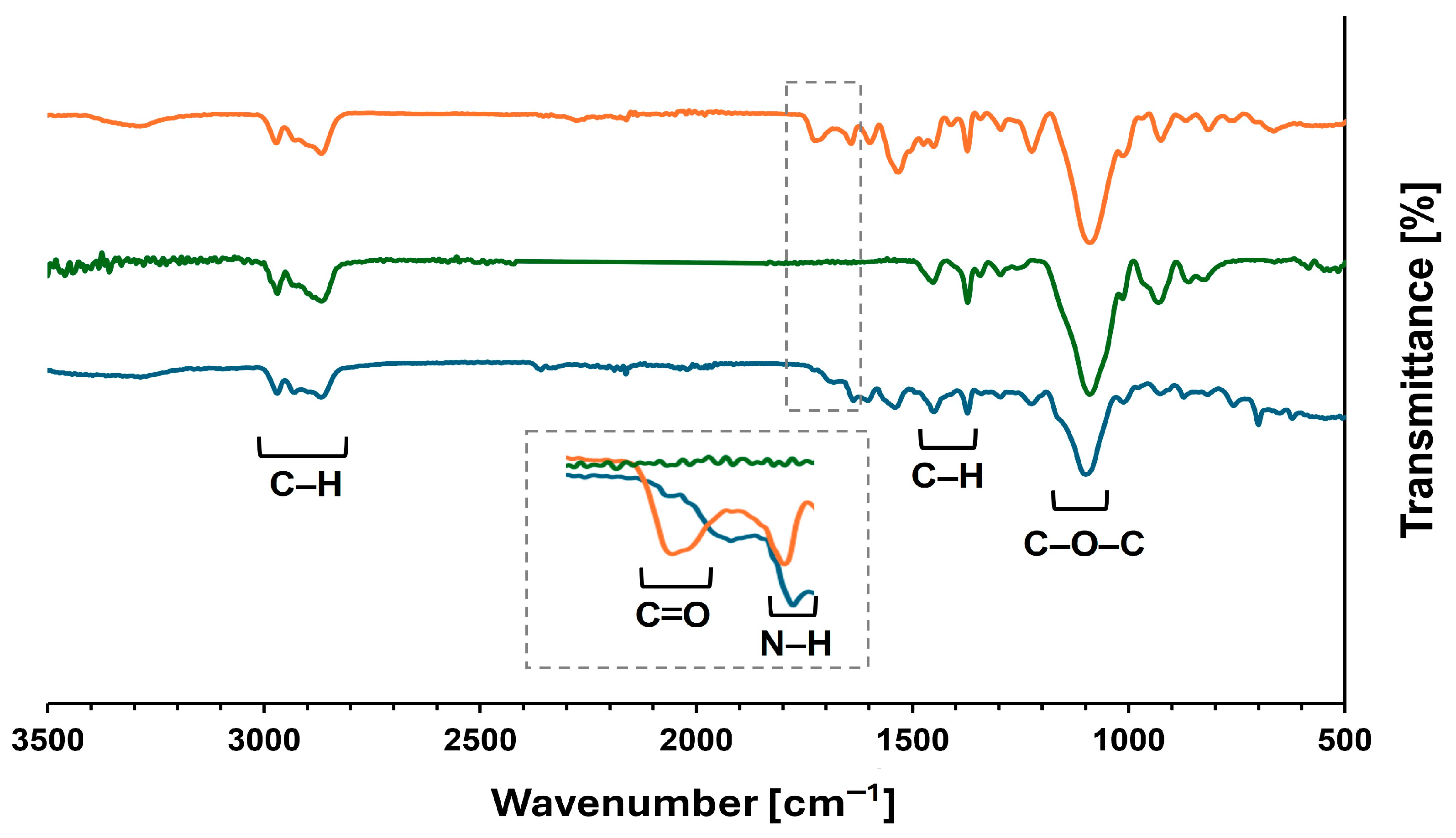 Molecules 30 03523 g005