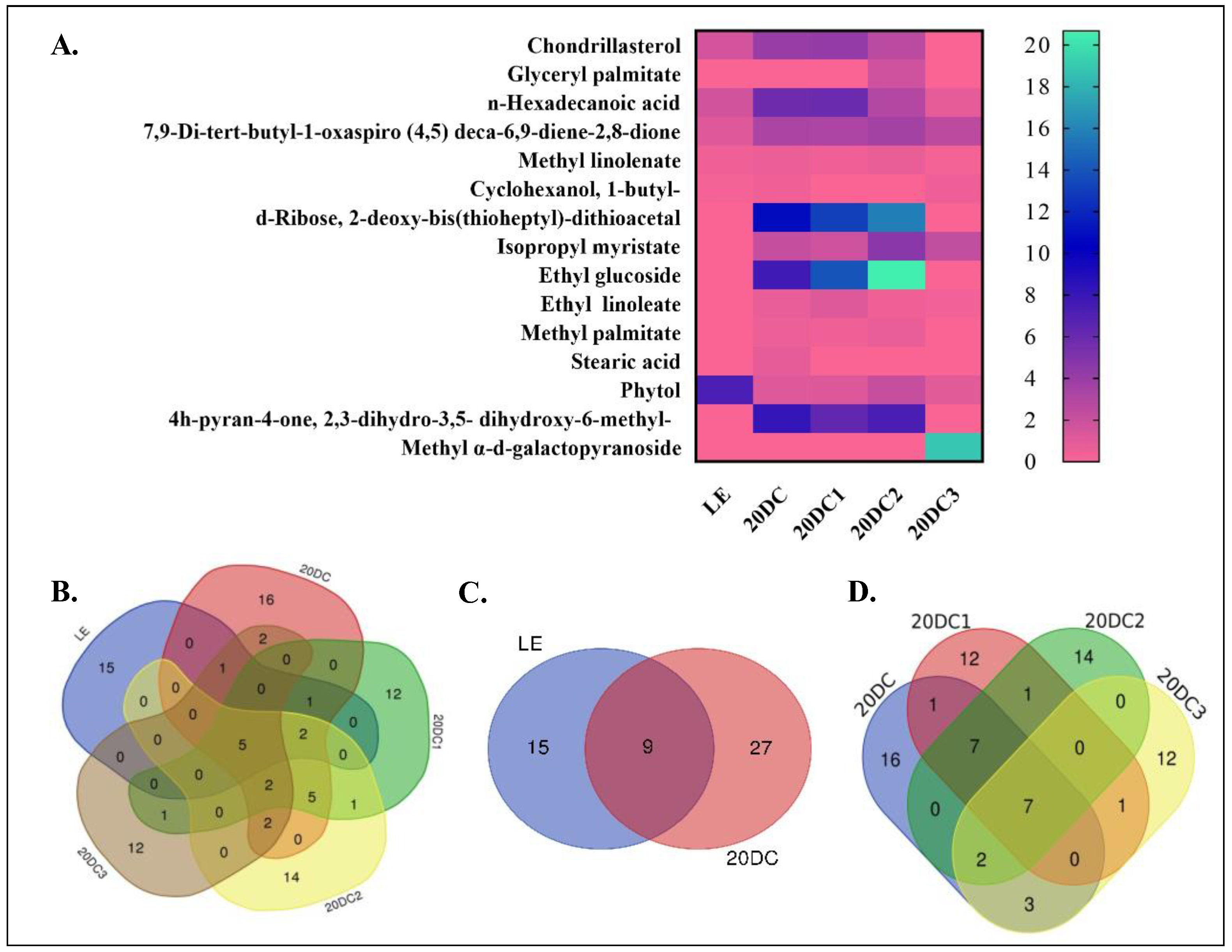 Molecules 30 03531 g003