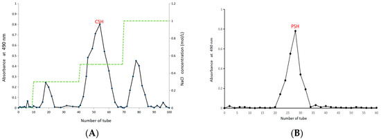 Air Research on Power Load Prediction and Dynamic Power
