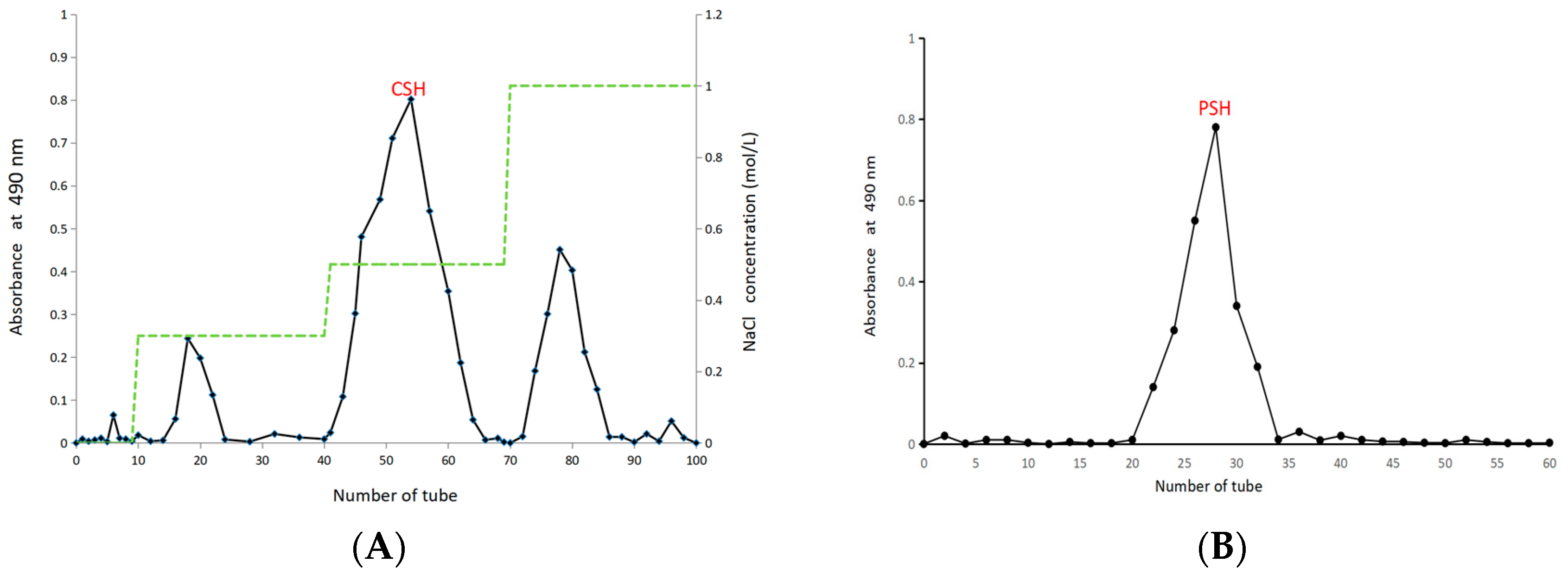 Molecules 30 03536 g001