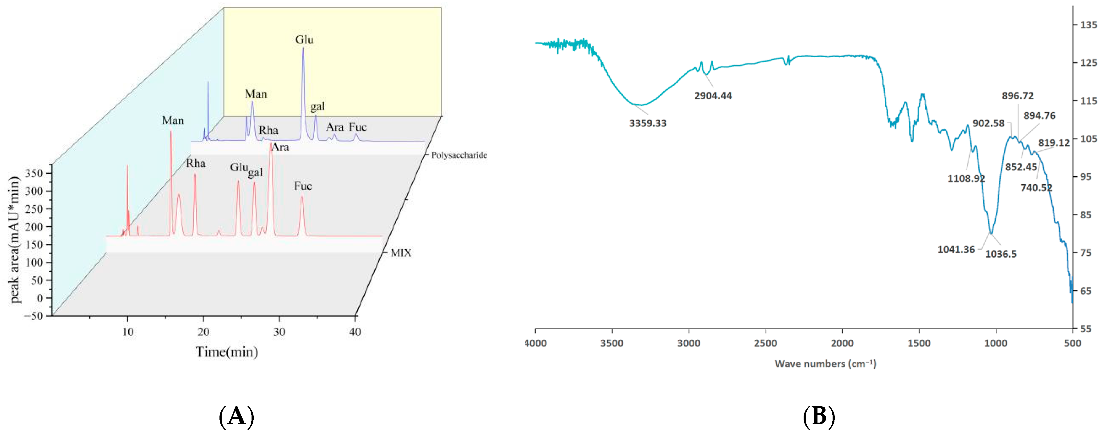 Molecules 30 03536 g002