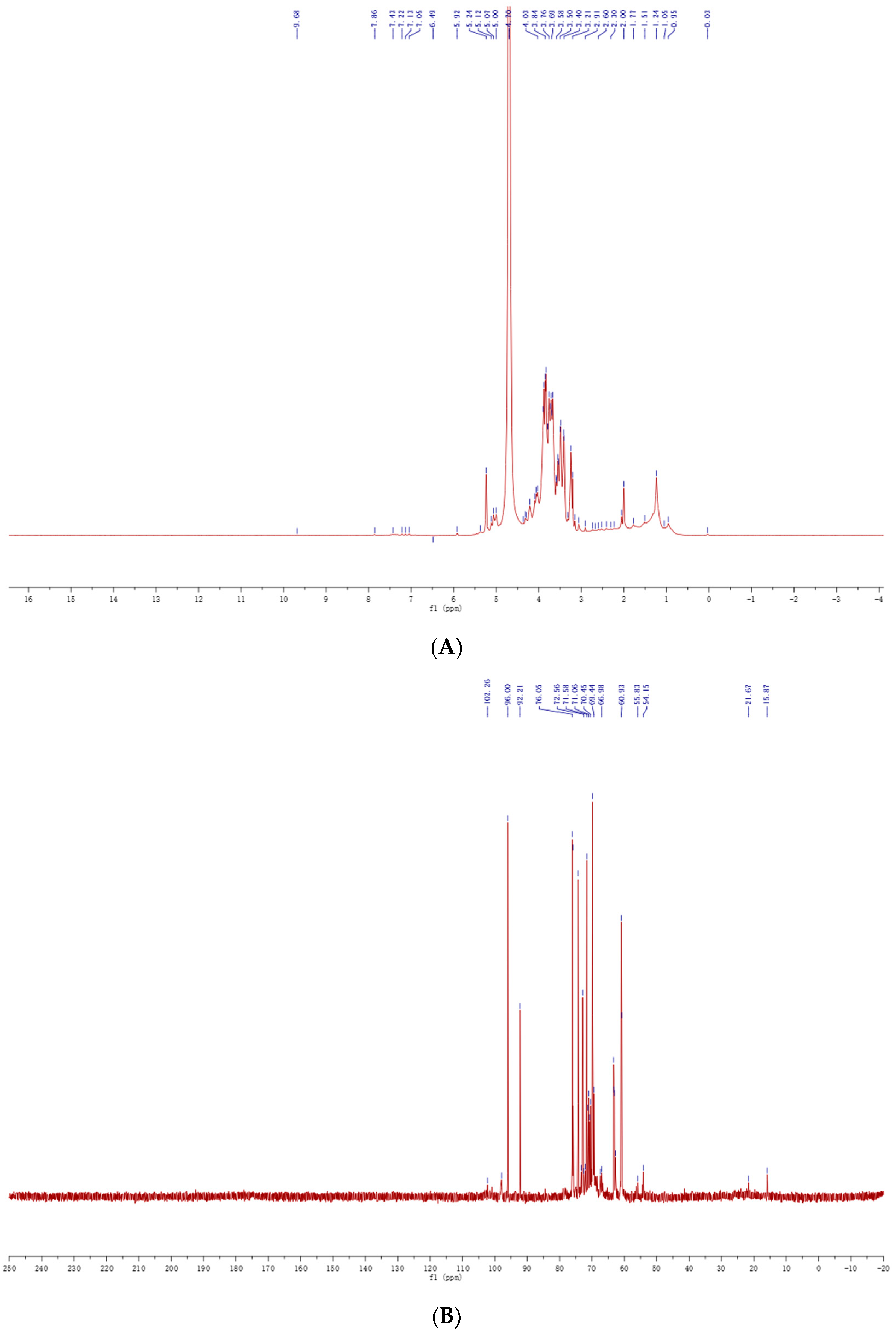 Molecules 30 03536 g003