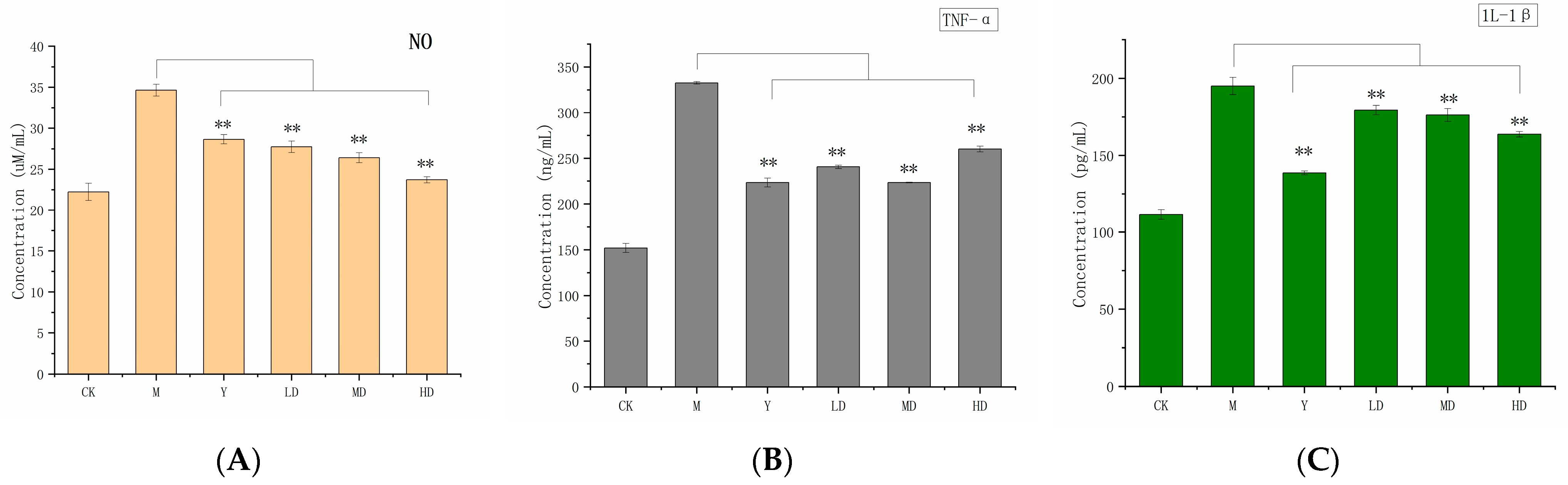 Molecules 30 03536 g006