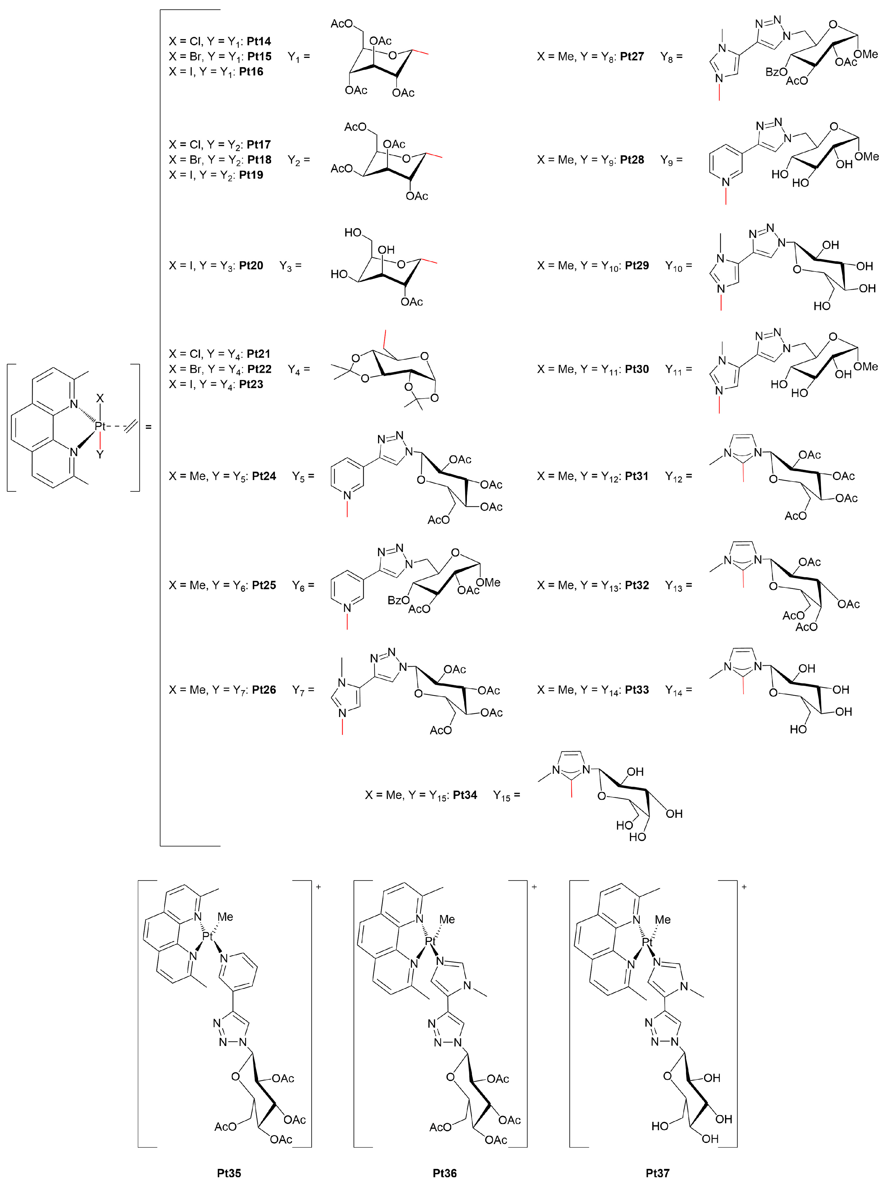 Molecules 30 03537 g005