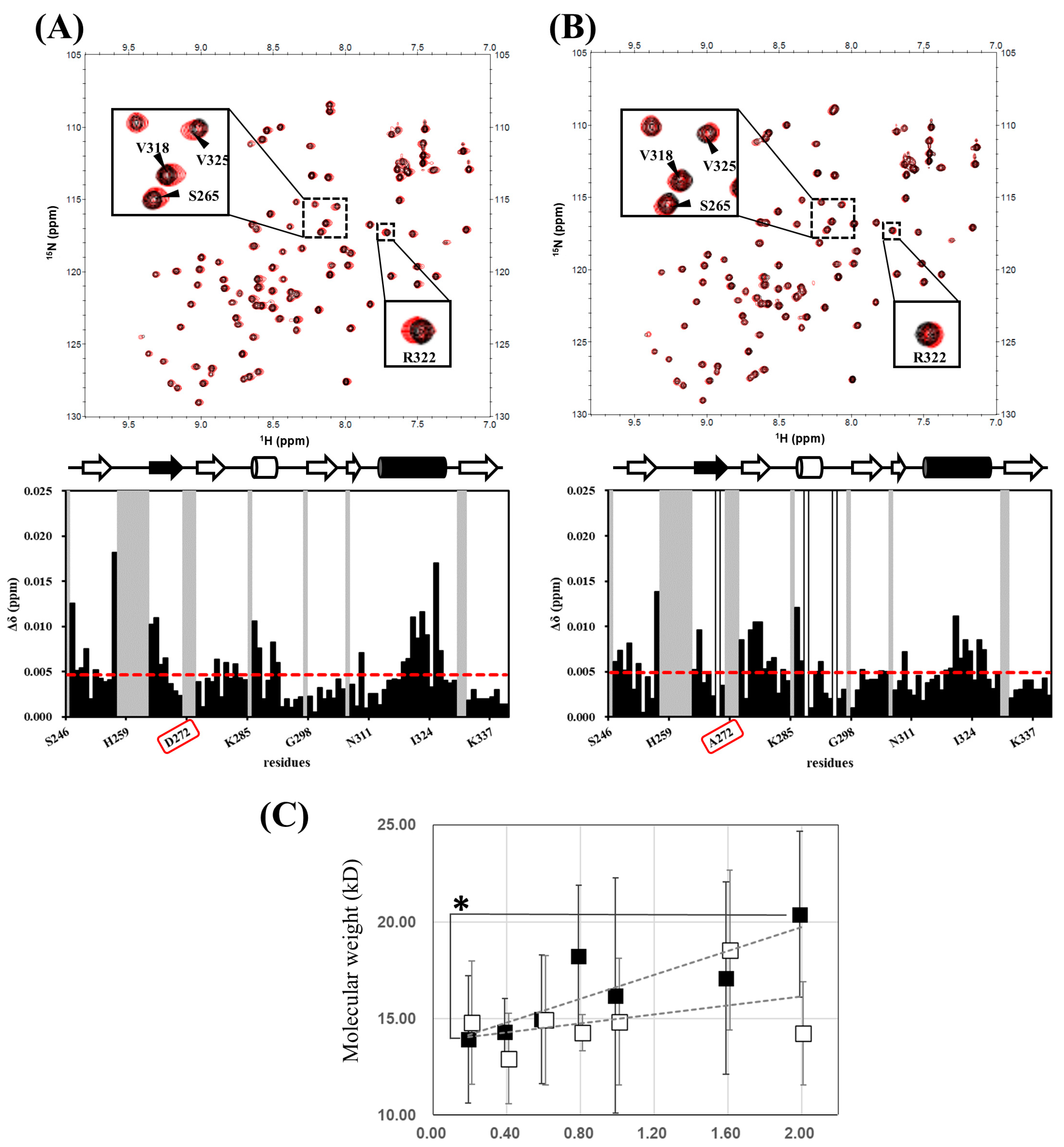 Molecules 30 03538 g004