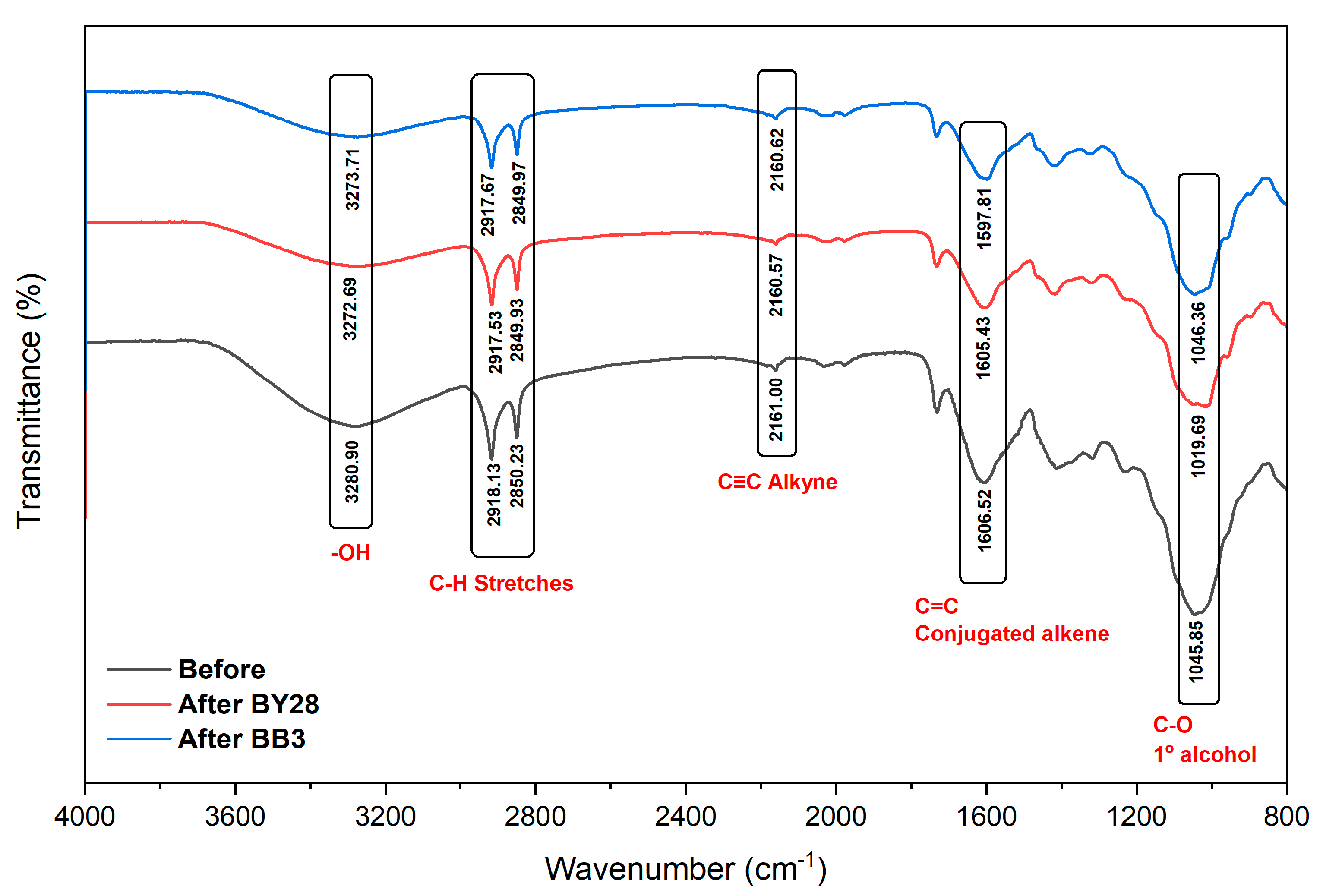 Molecules 30 03539 g003 Molecules 30 03539 g003