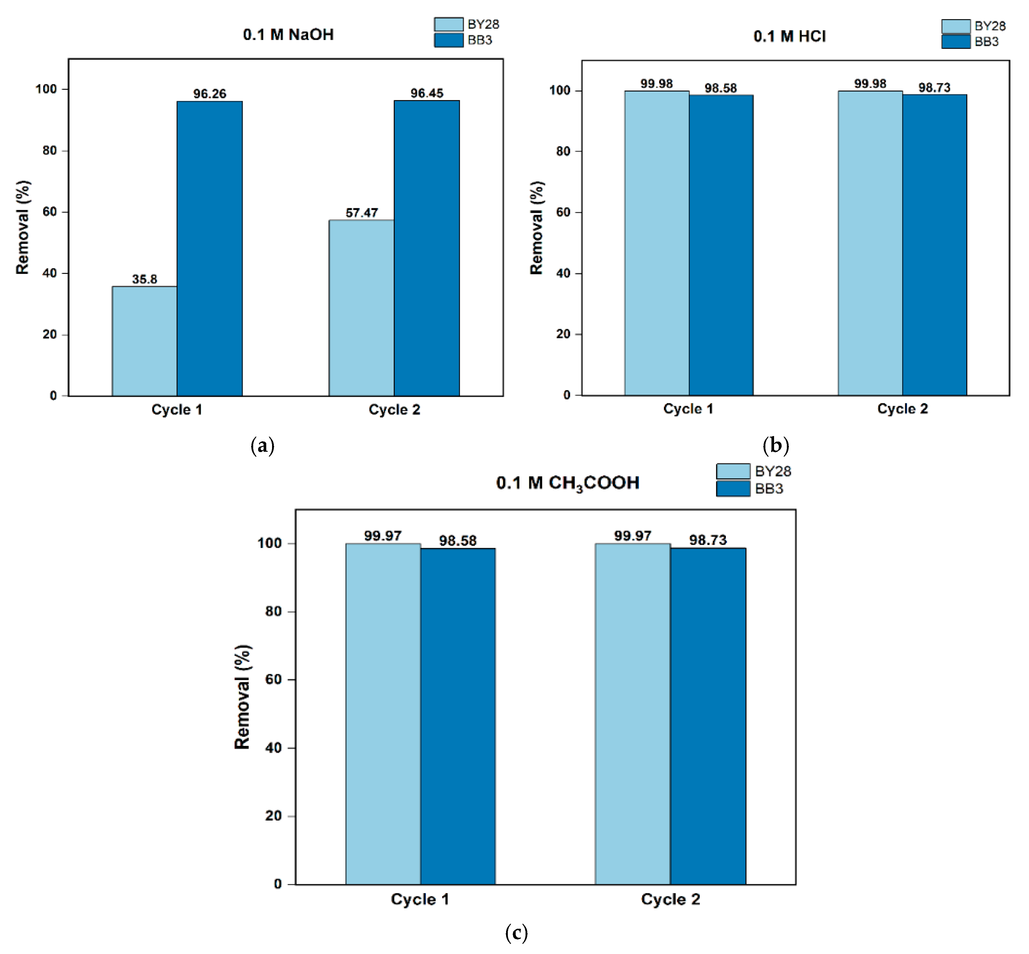 Molecules 30 03539 g017 Molecules 30 03539 g017