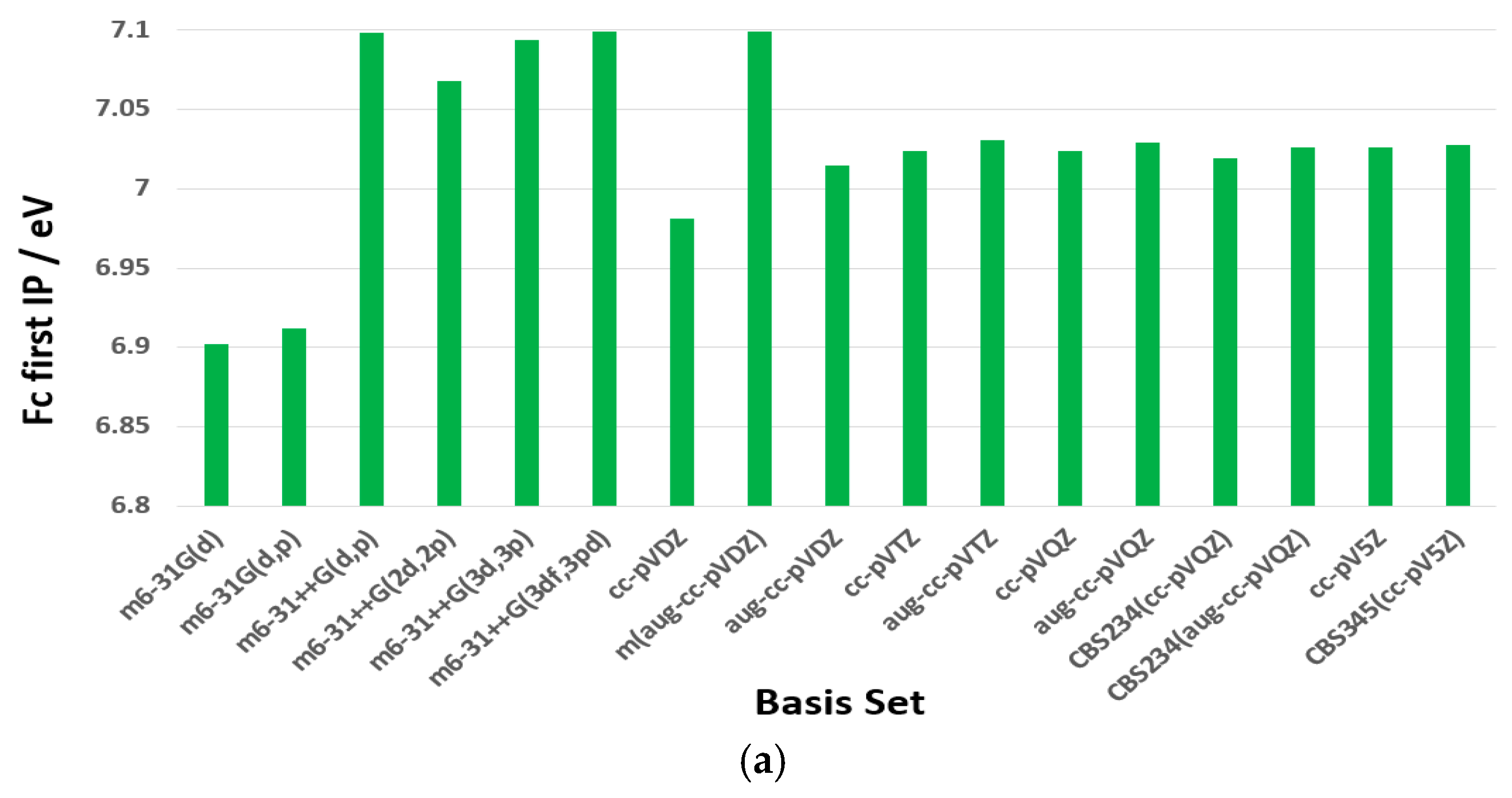 Molecules 30 03541 g003a
