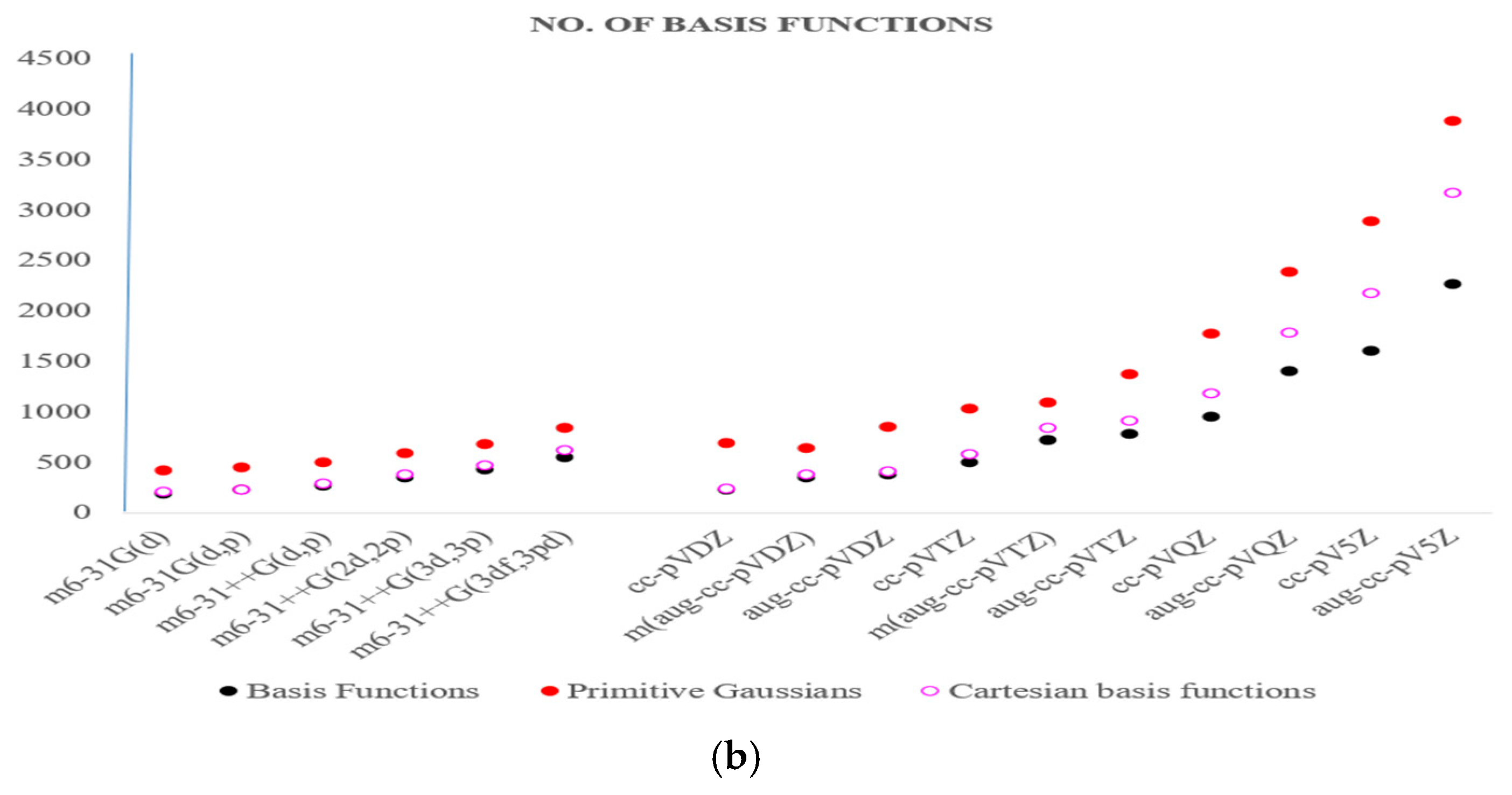 Molecules 30 03541 g003b