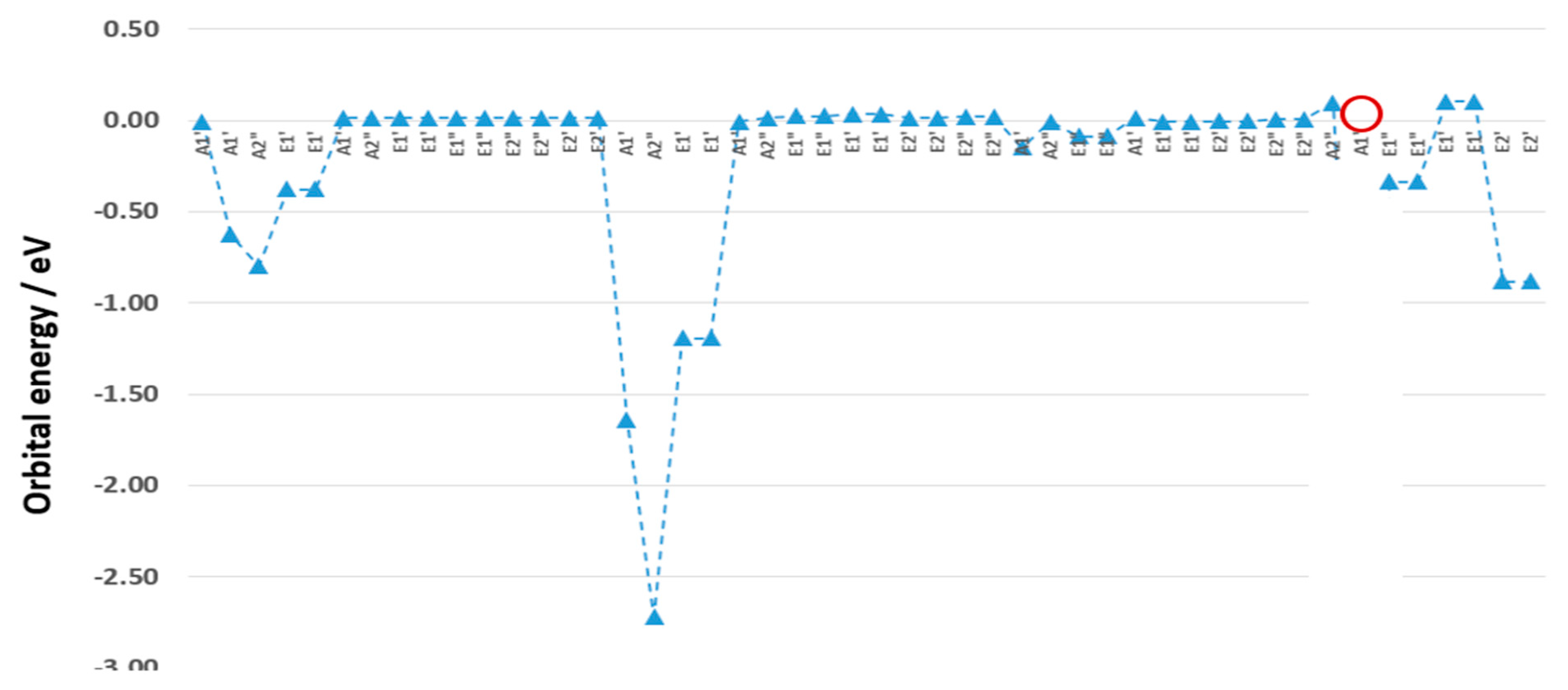 Molecules 30 03541 g005